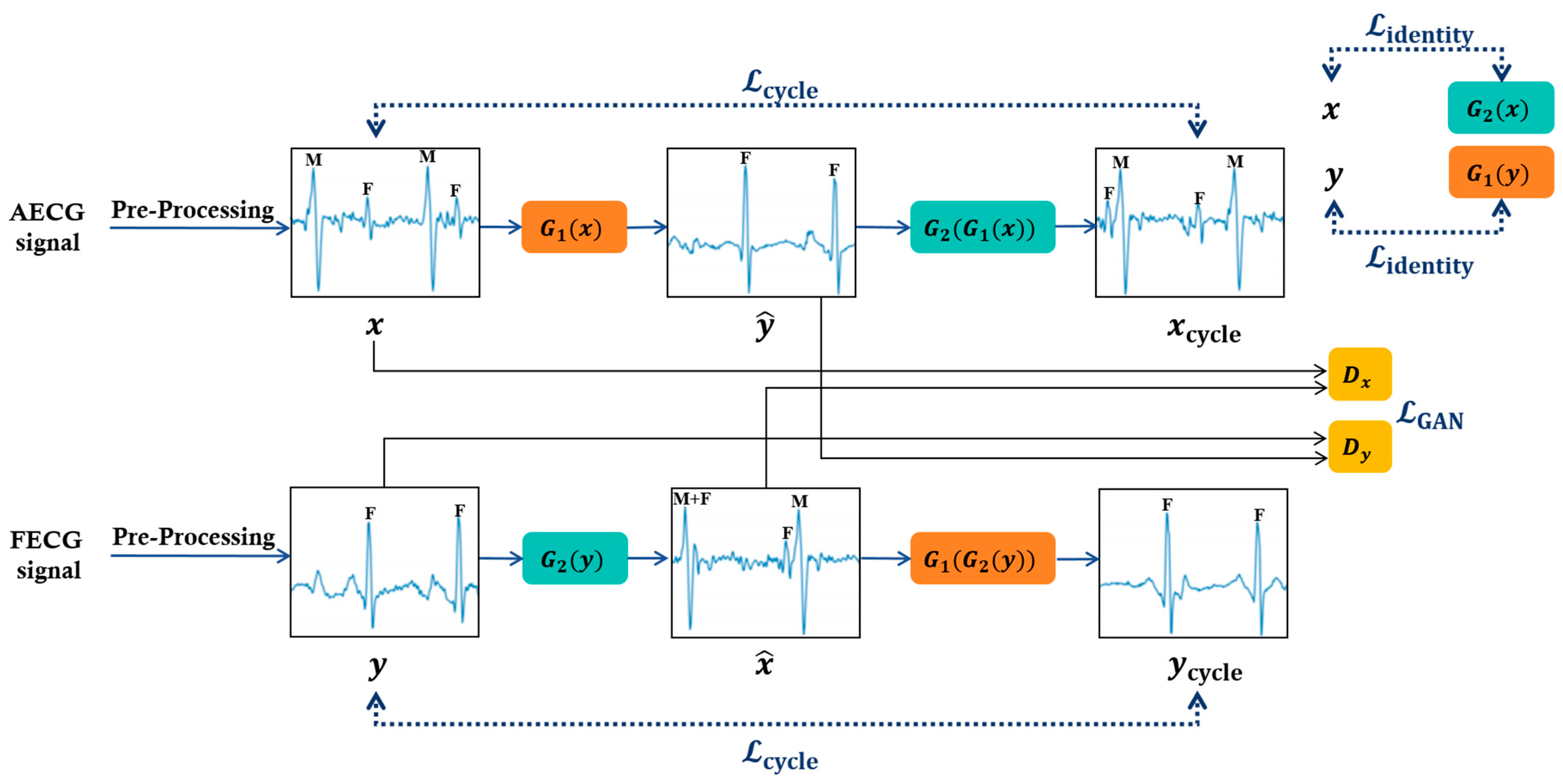 Sensors 24 02948 g002