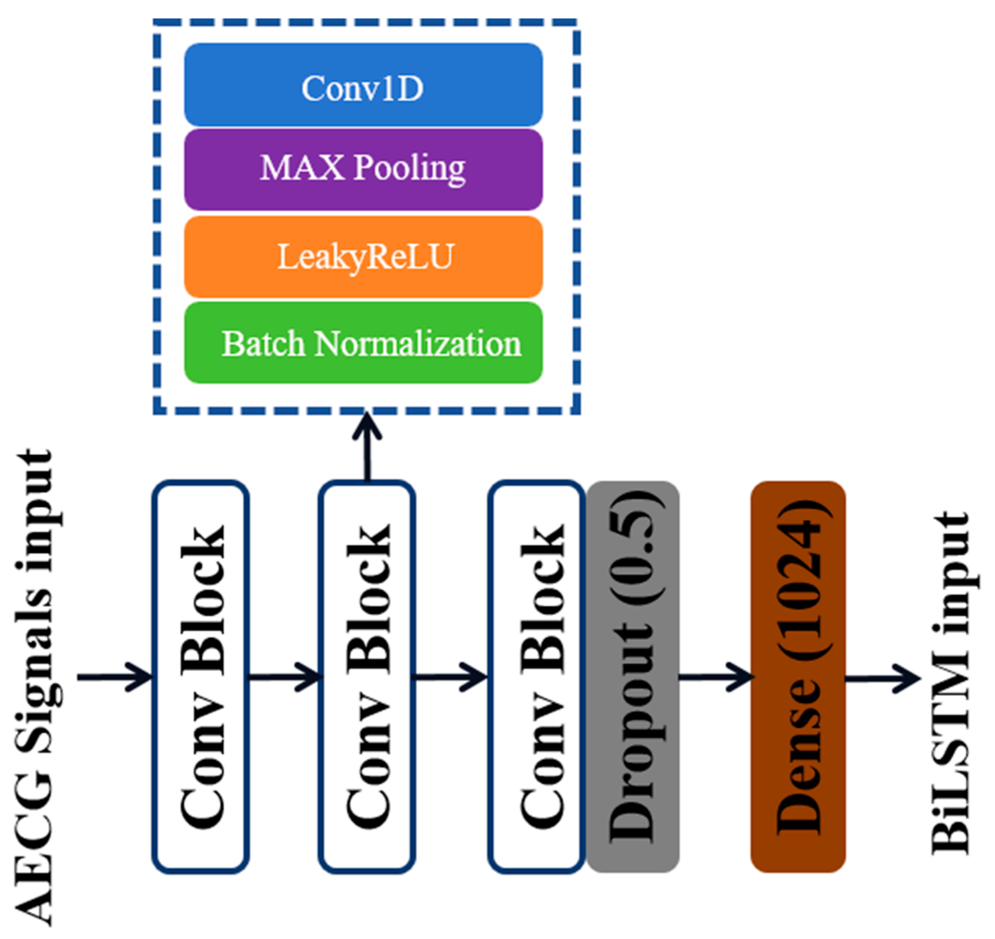 Sensors 24 02948 g004