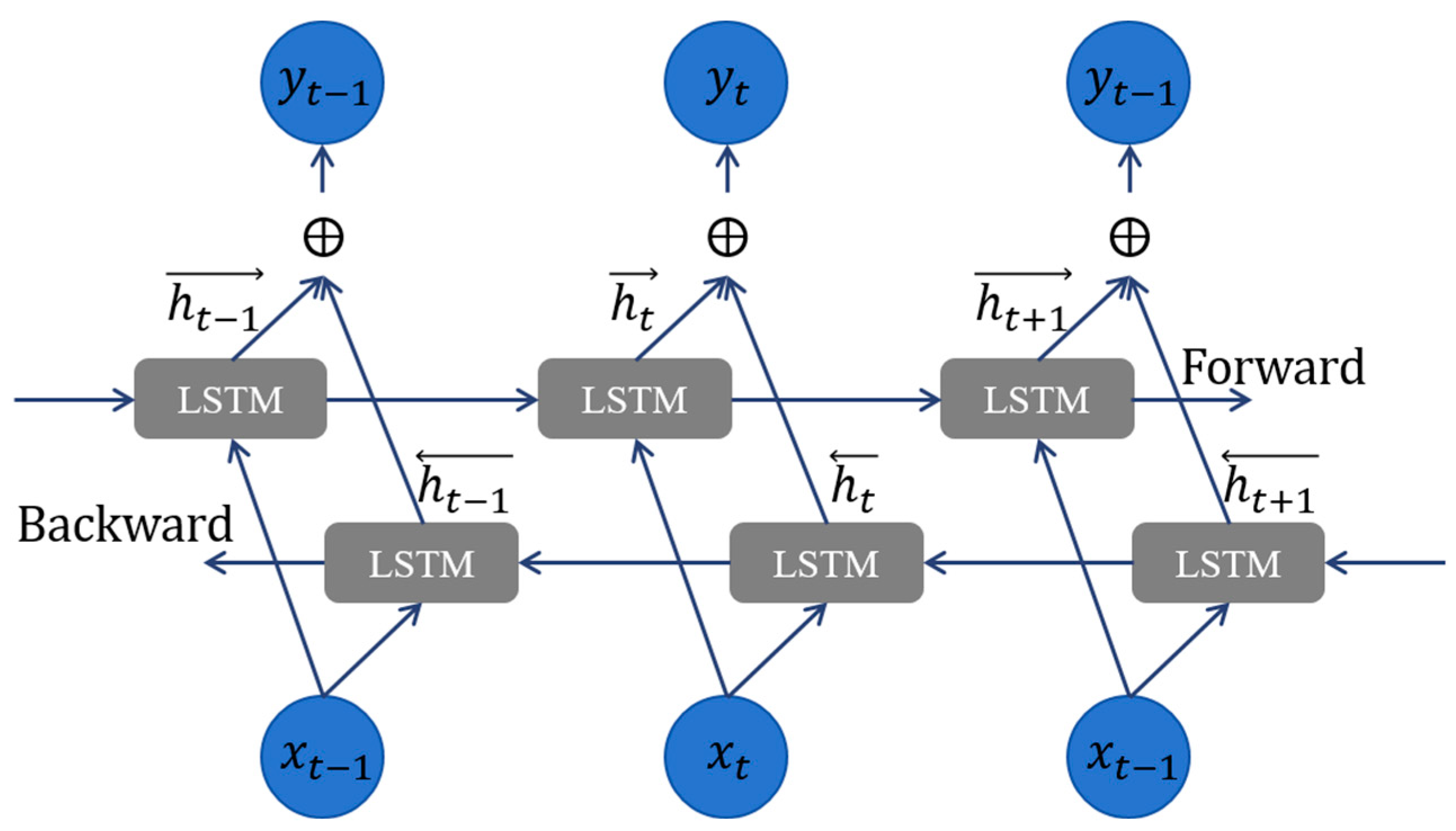 Sensors 24 02948 g005