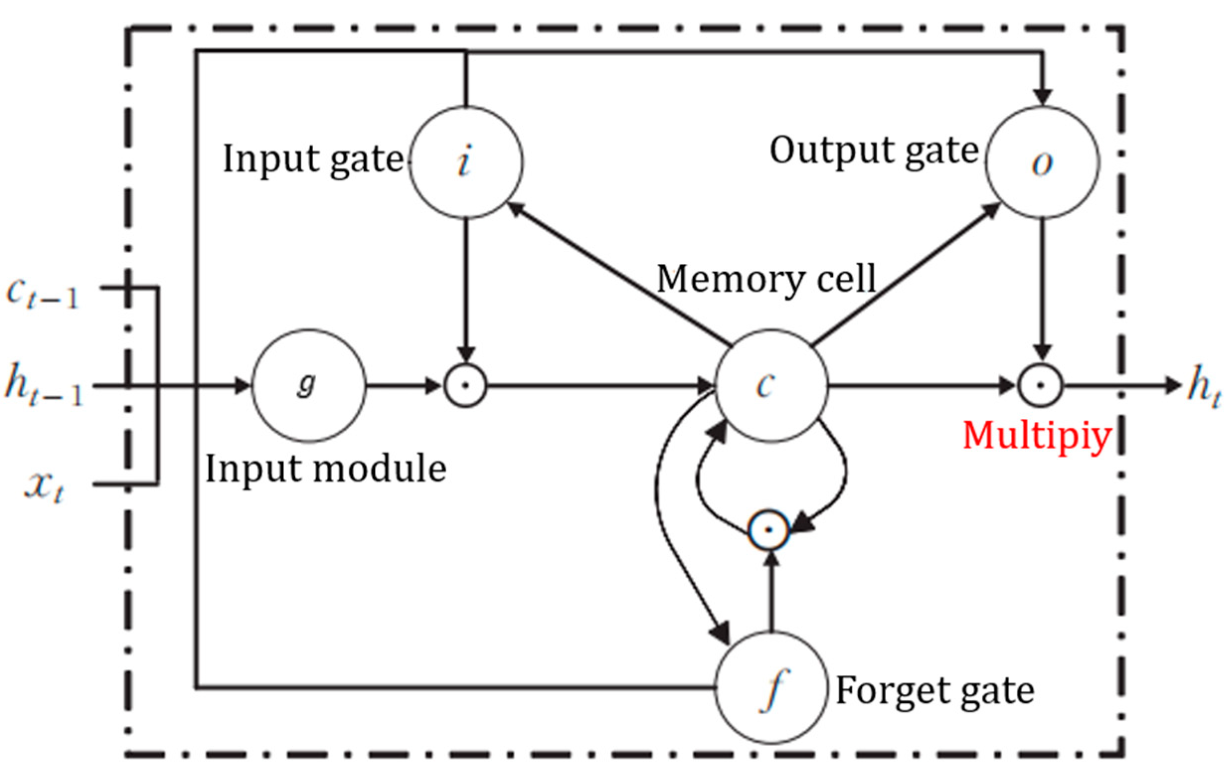 Sensors 24 02948 g006