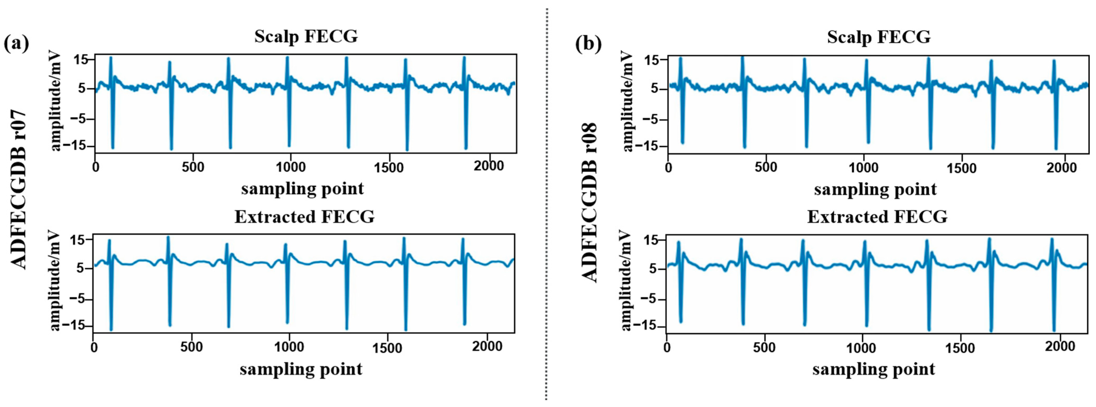 Sensors 24 02948 g008