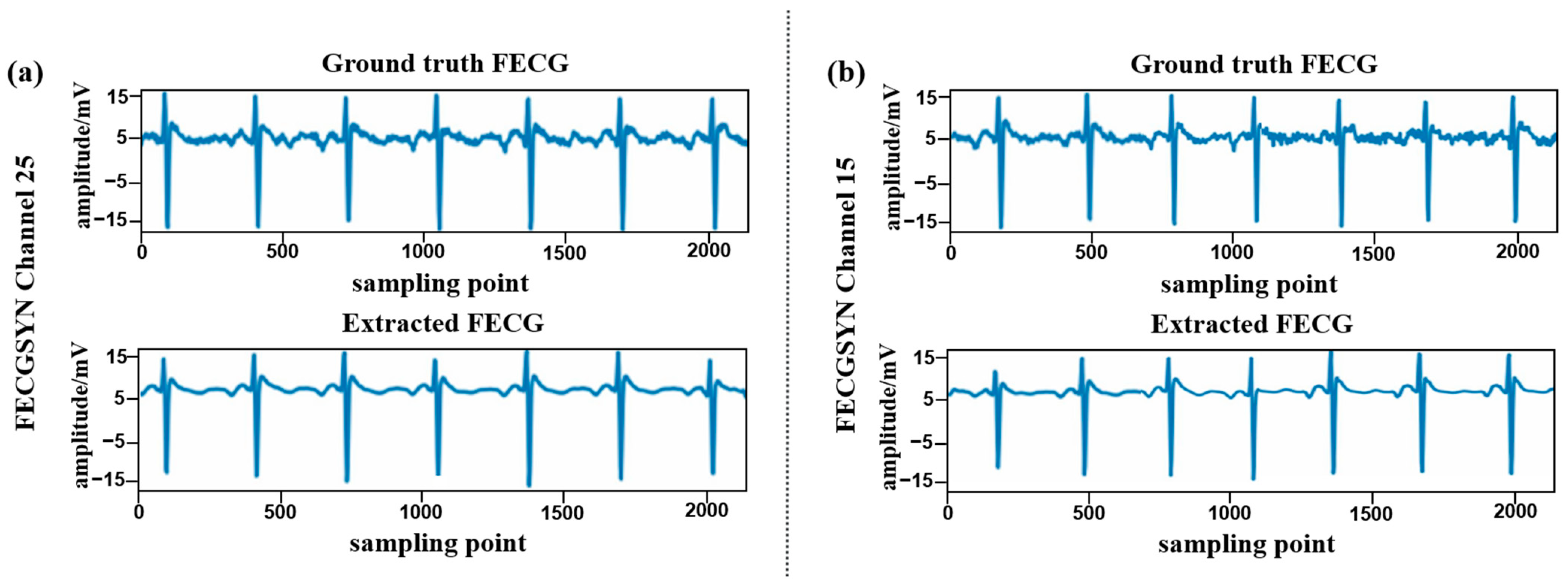 Sensors 24 02948 g009