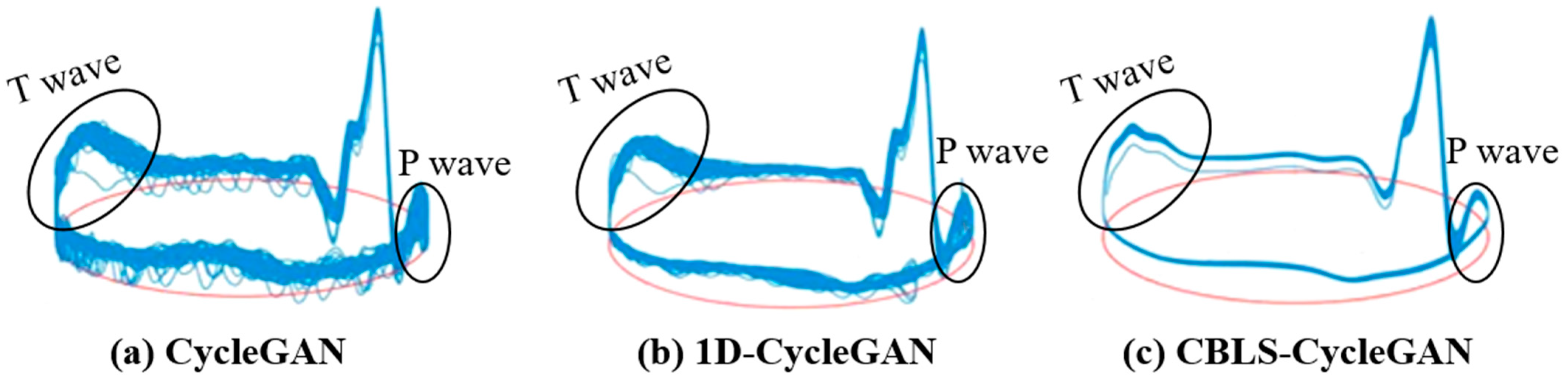 Sensors 24 02948 g010
