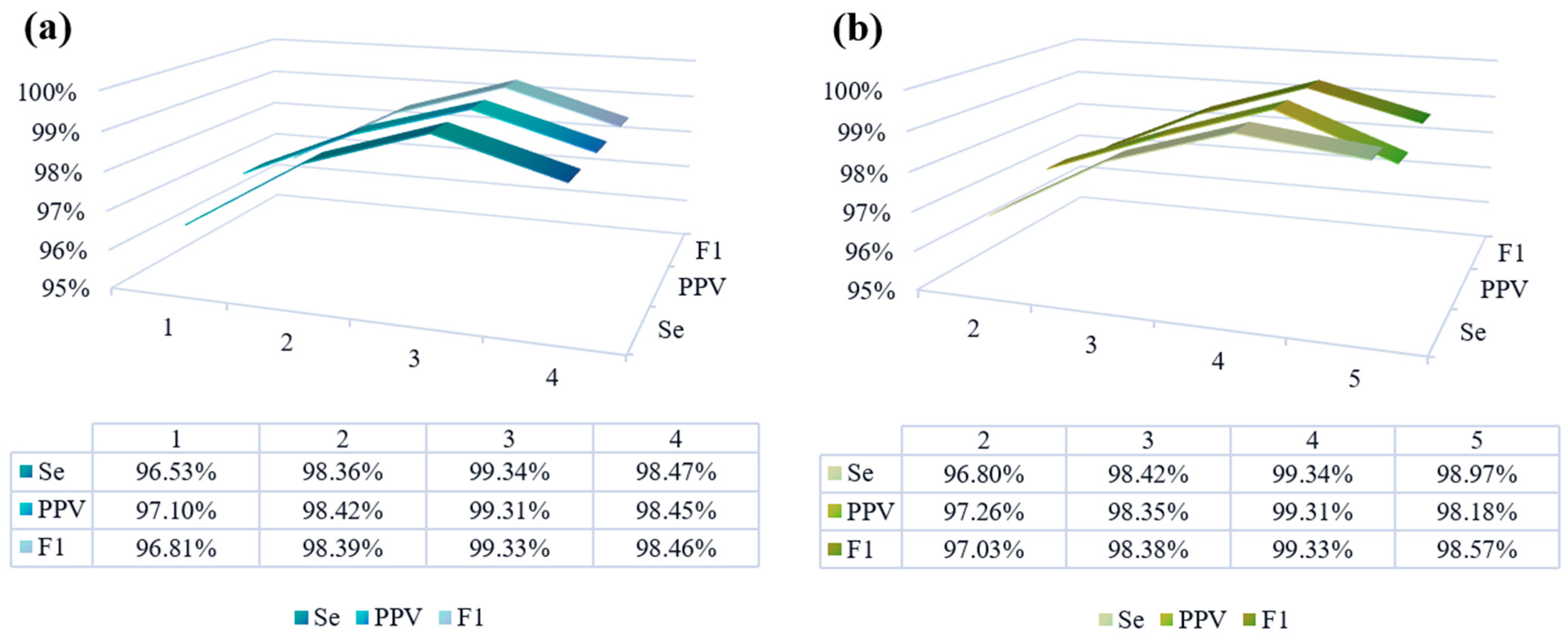 Sensors 24 02948 g012