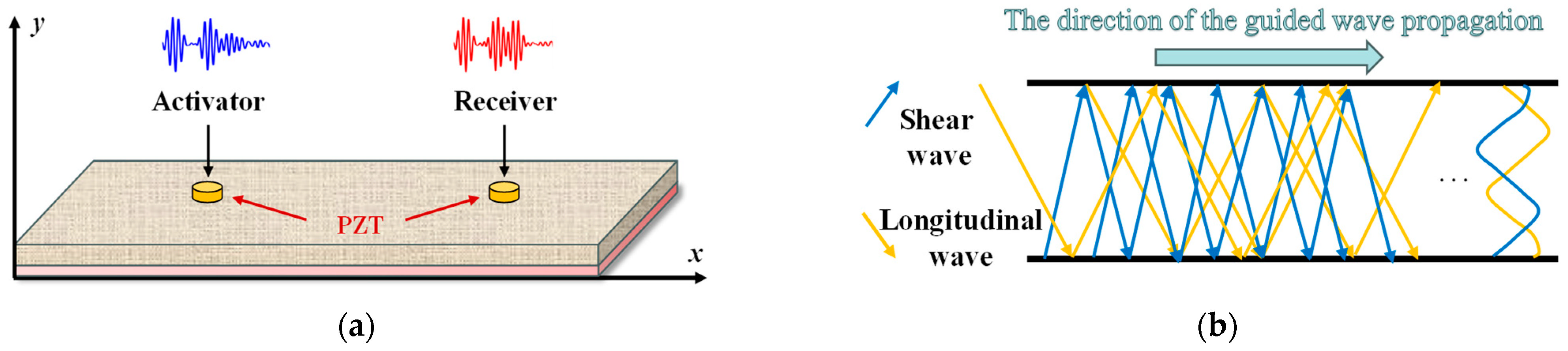 Sensors 24 02950 g001