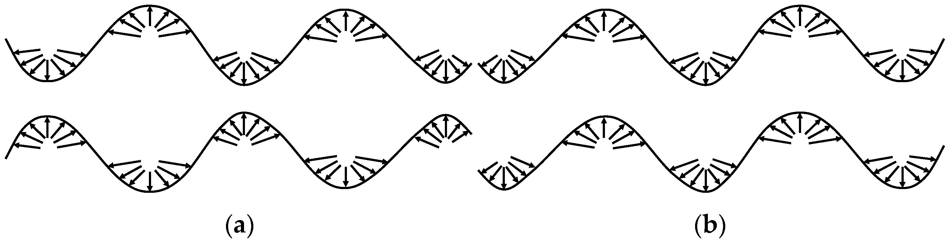 Sensors 24 02950 g002