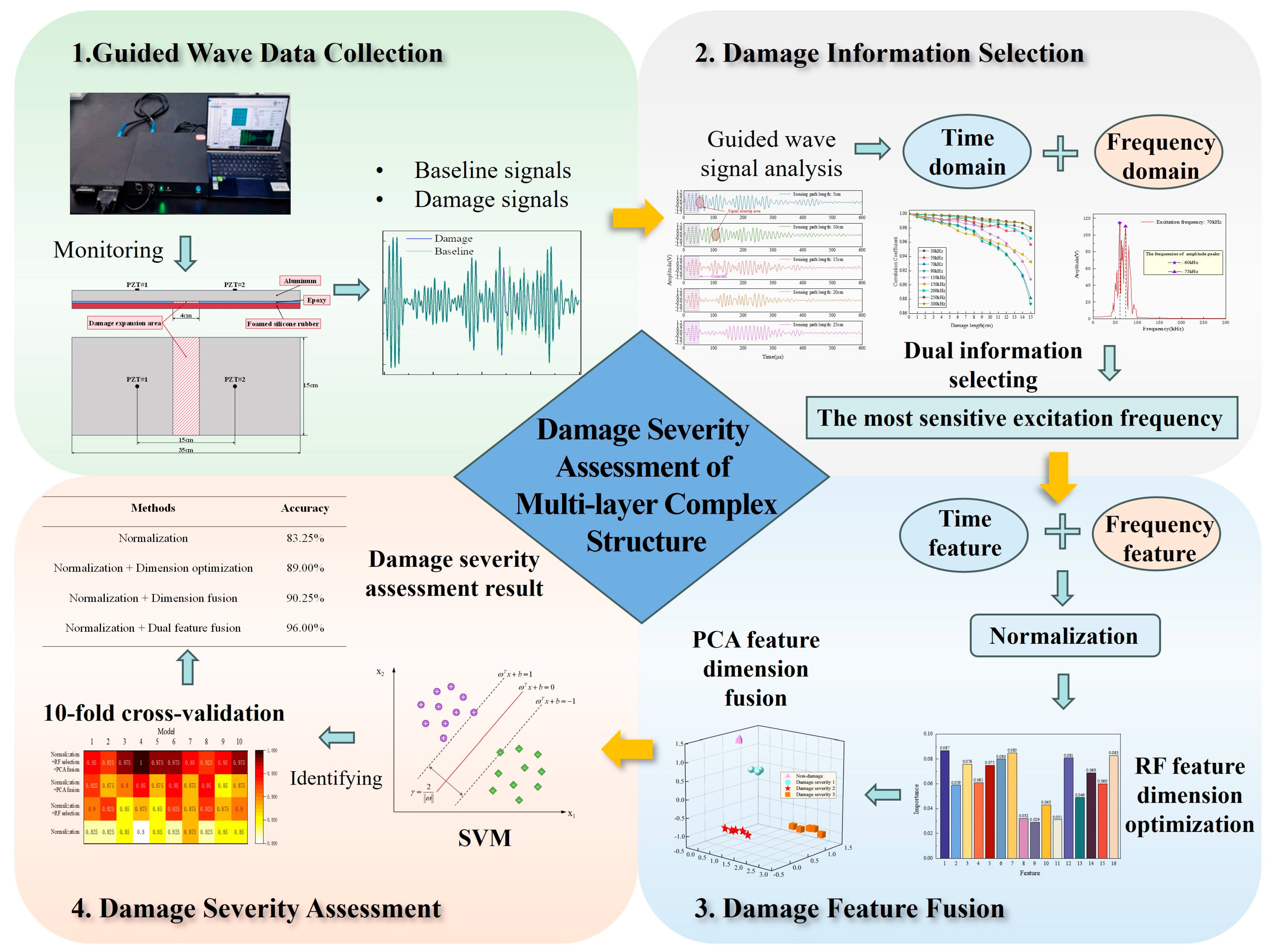 Sensors 24 02950 g003