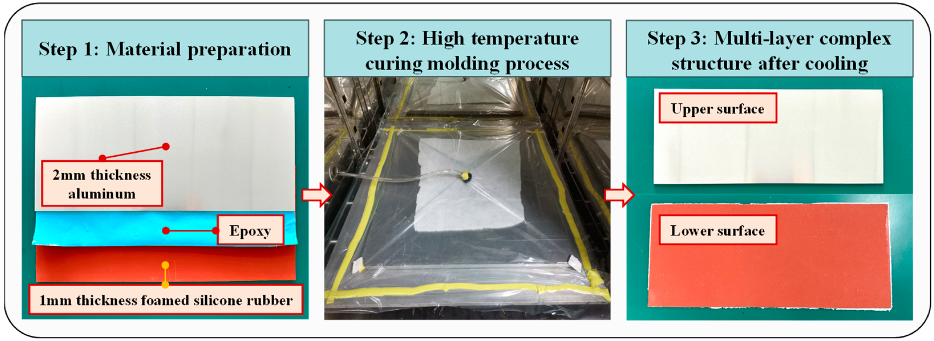 Sensors 24 02950 g004