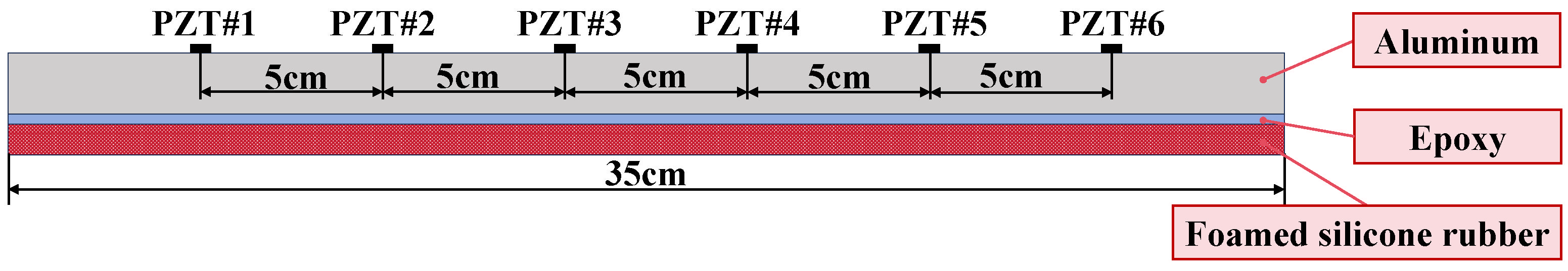 Sensors 24 02950 g006