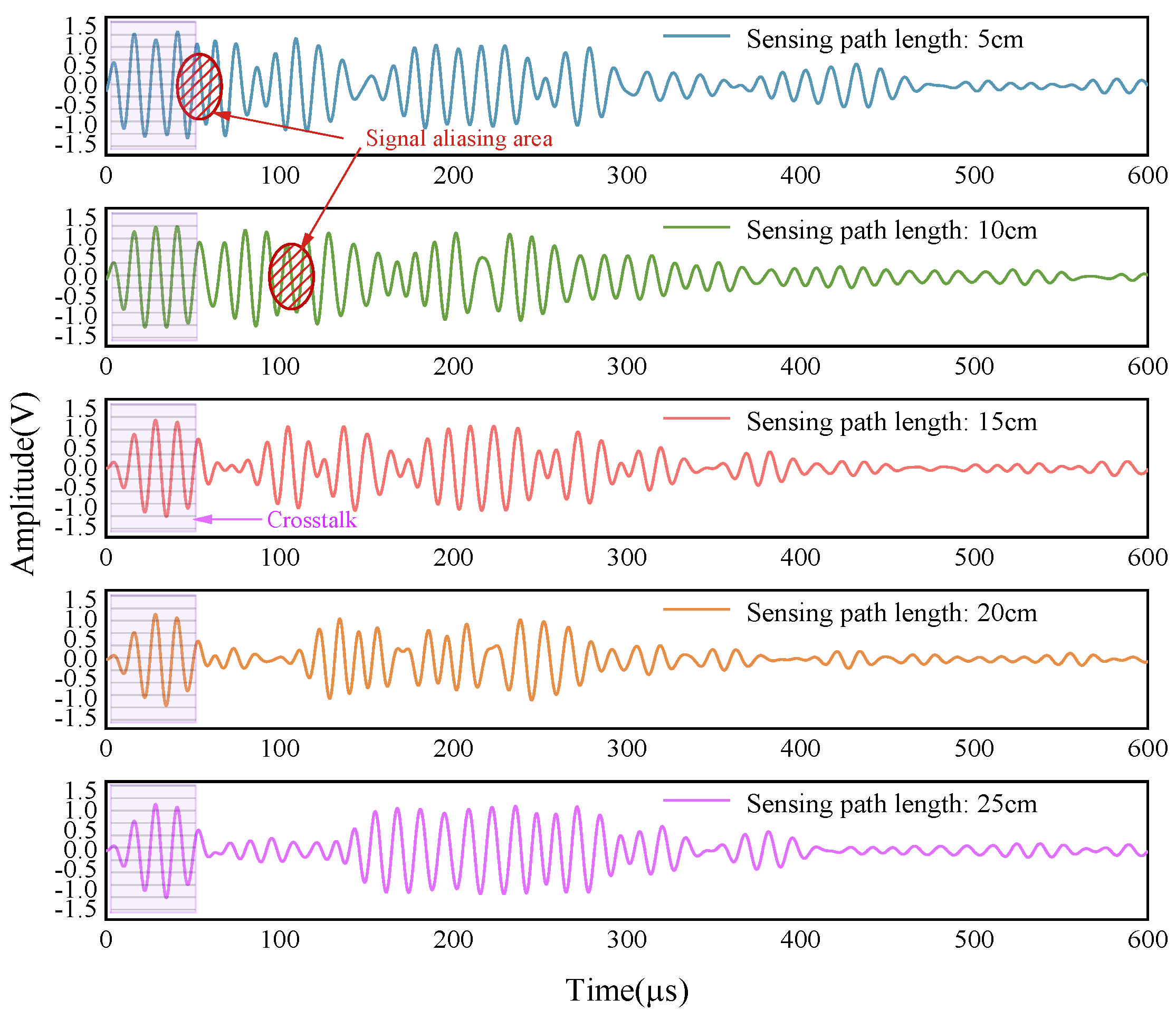 Sensors 24 02950 g008