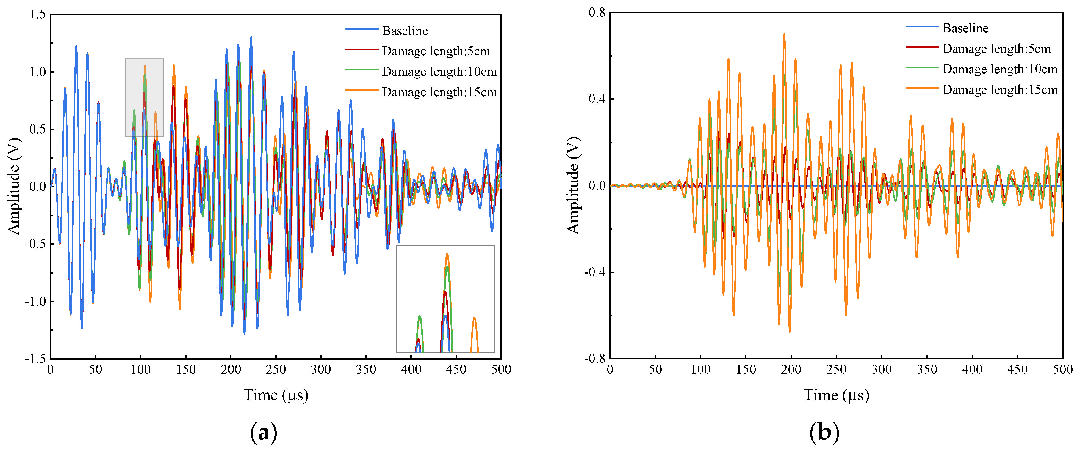 Sensors 24 02950 g009
