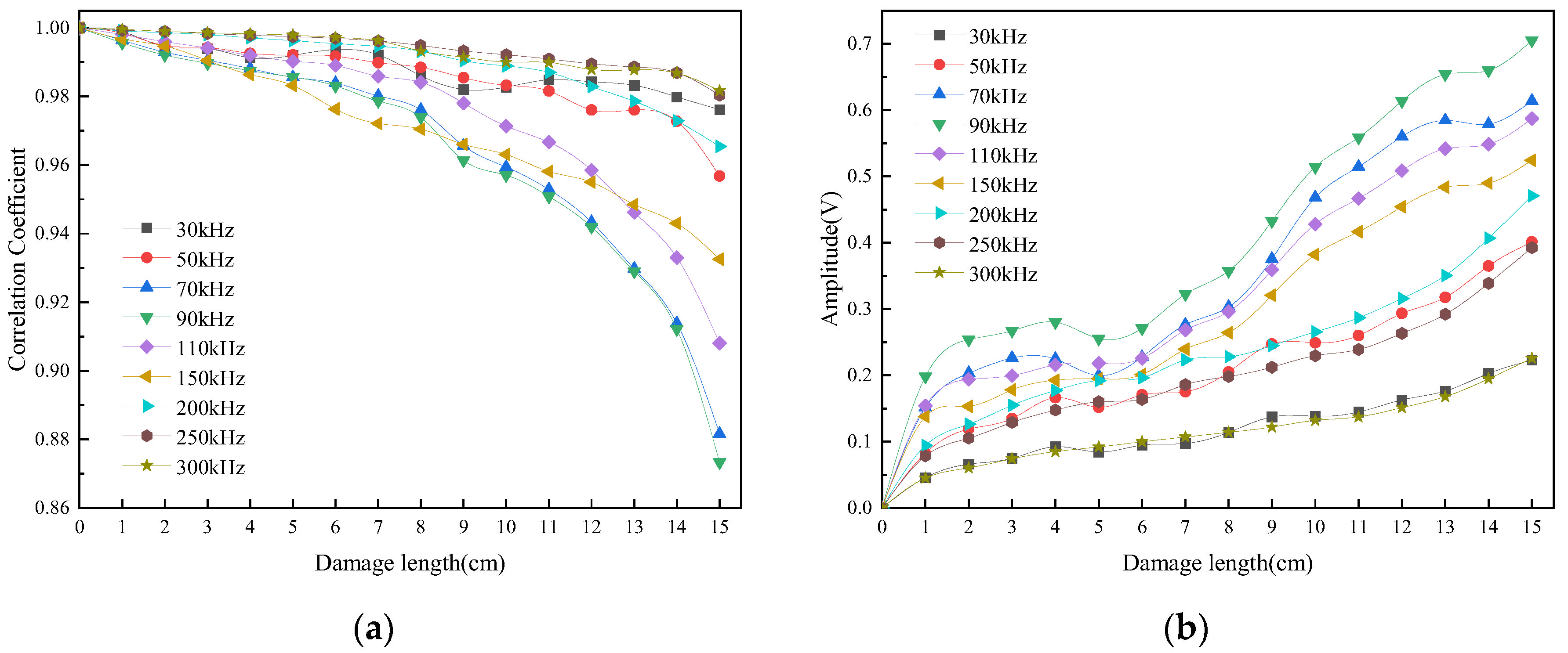 Sensors 24 02950 g011