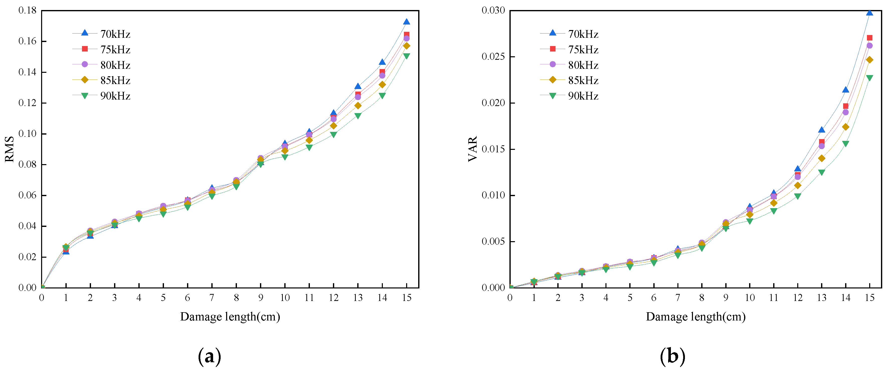 Sensors 24 02950 g012