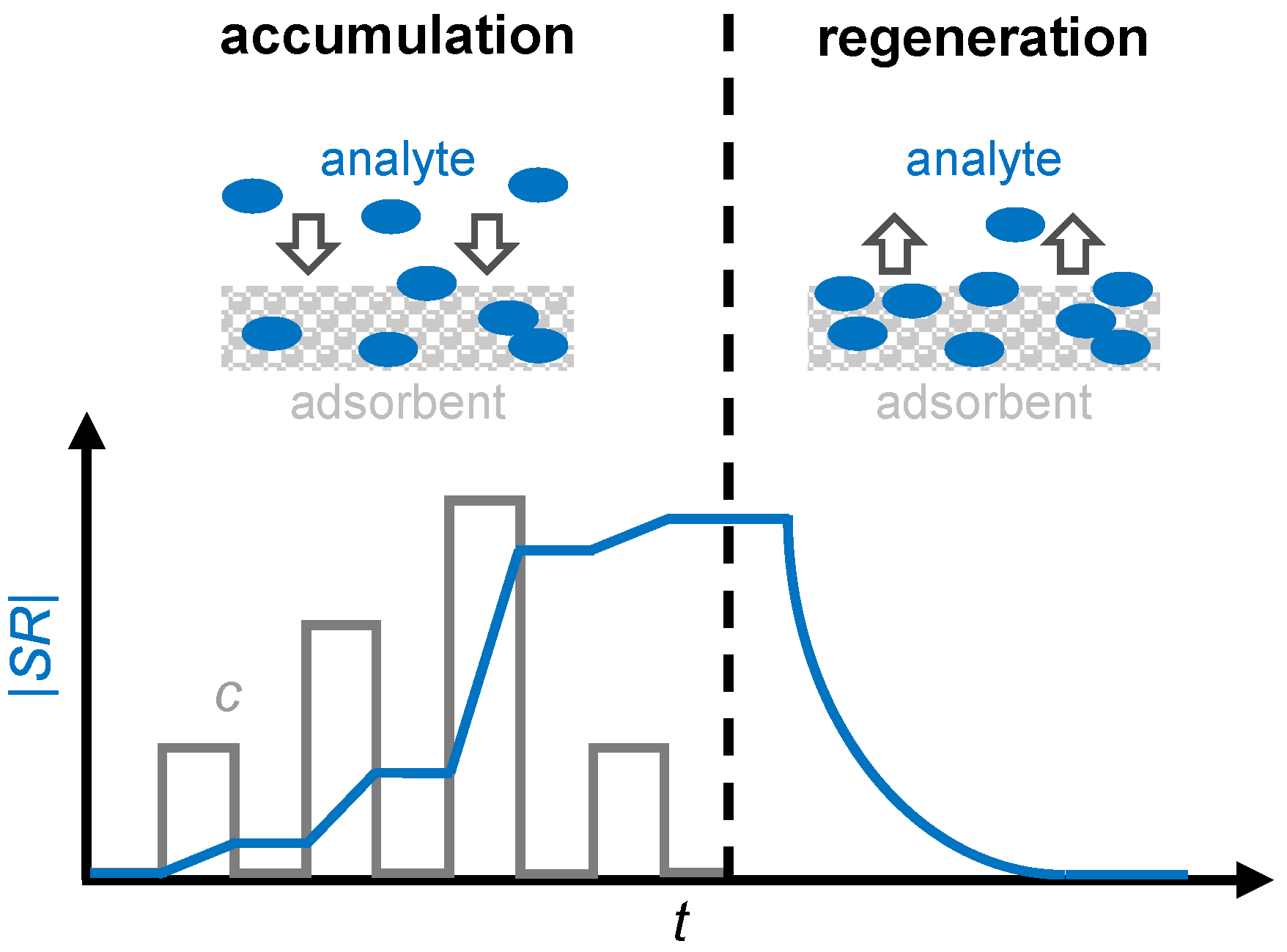 Sensors 24 02951 g001
