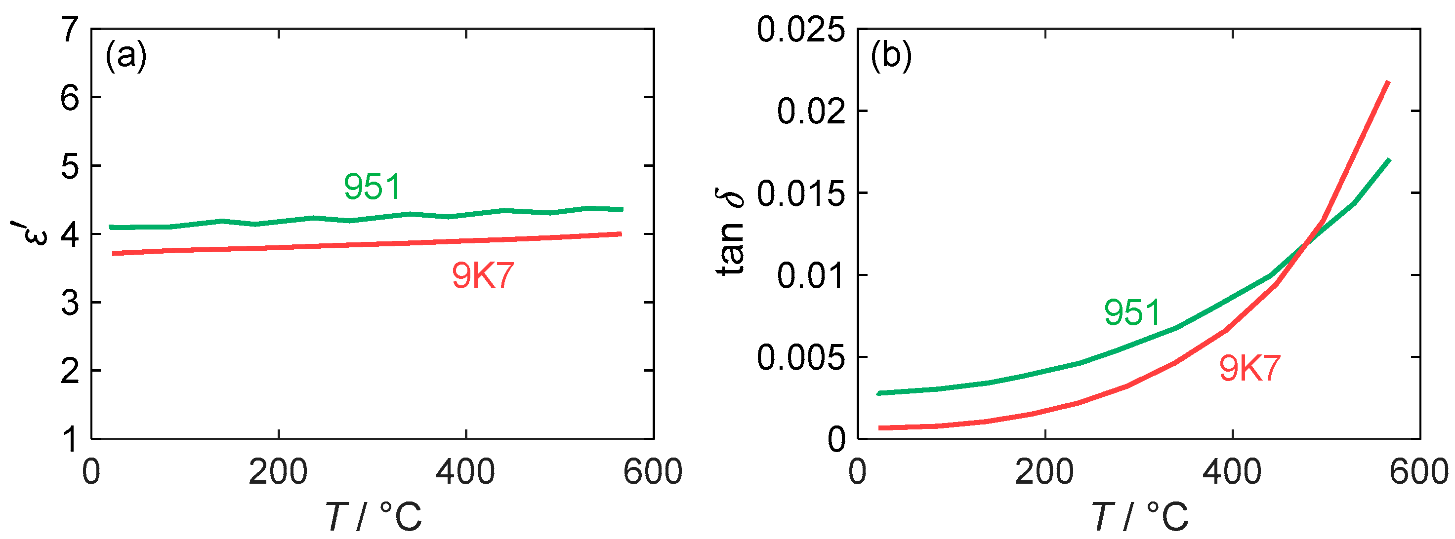 Sensors 24 02951 g005