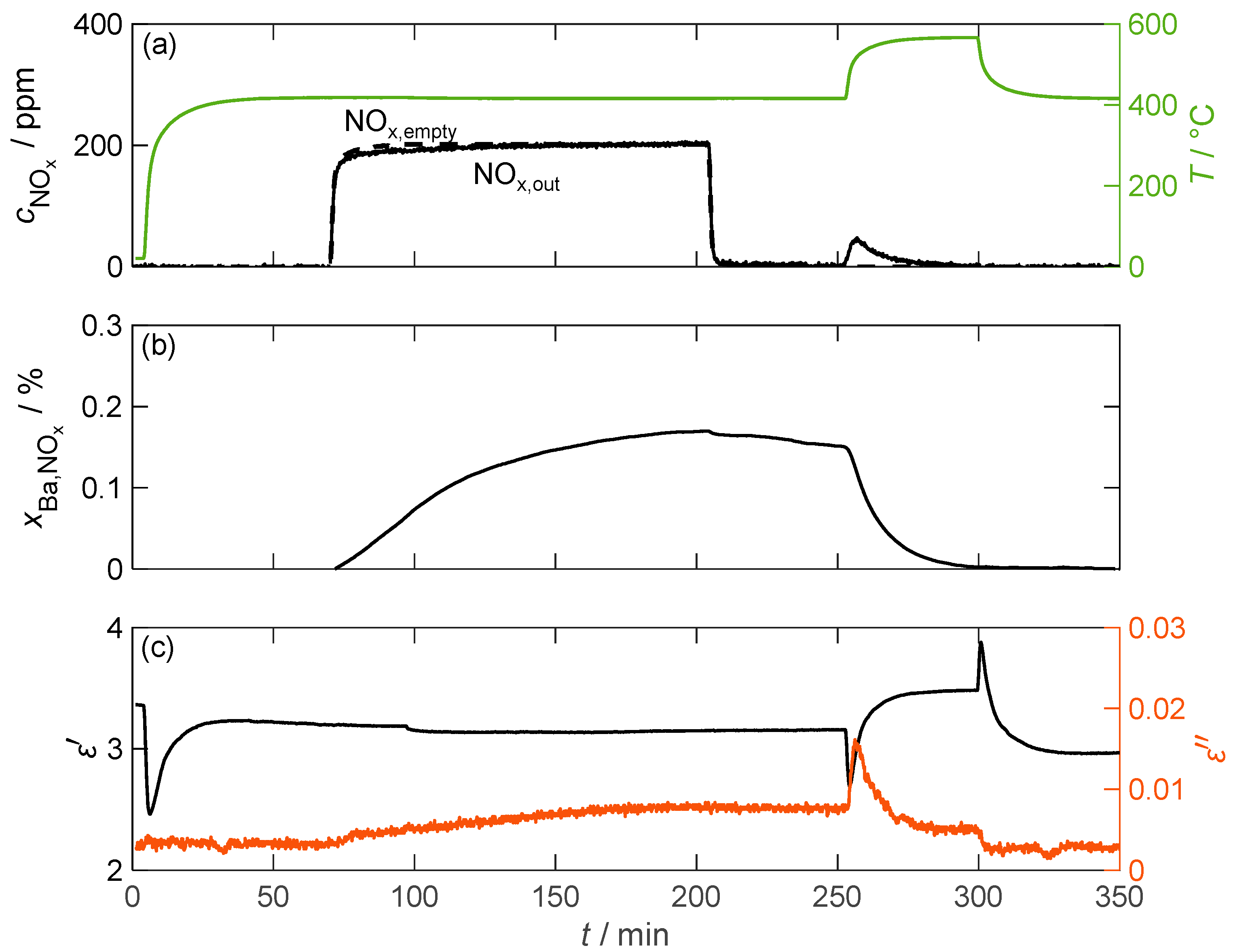 Sensors 24 02951 g008