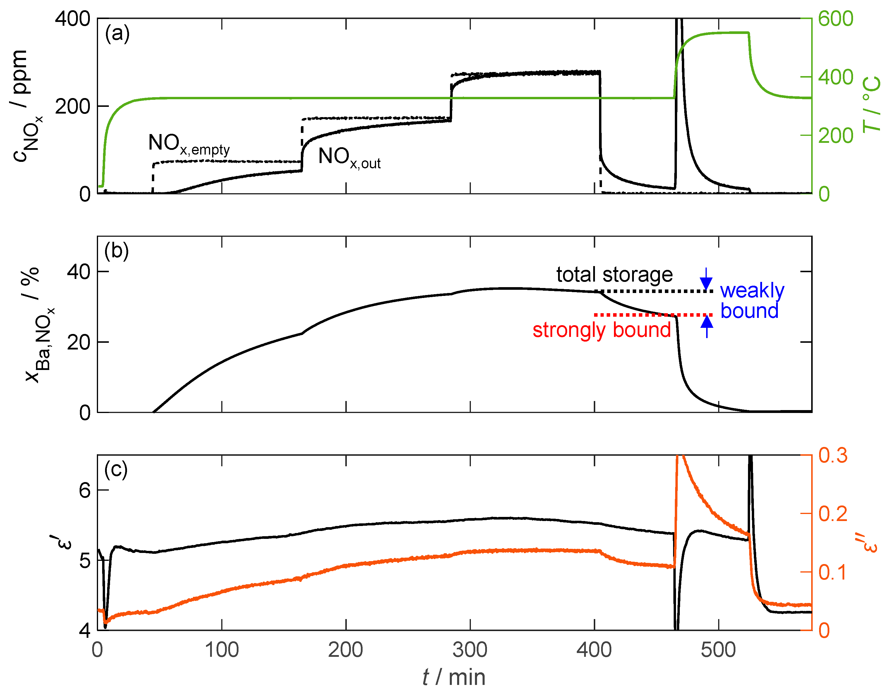 Sensors 24 02951 g010