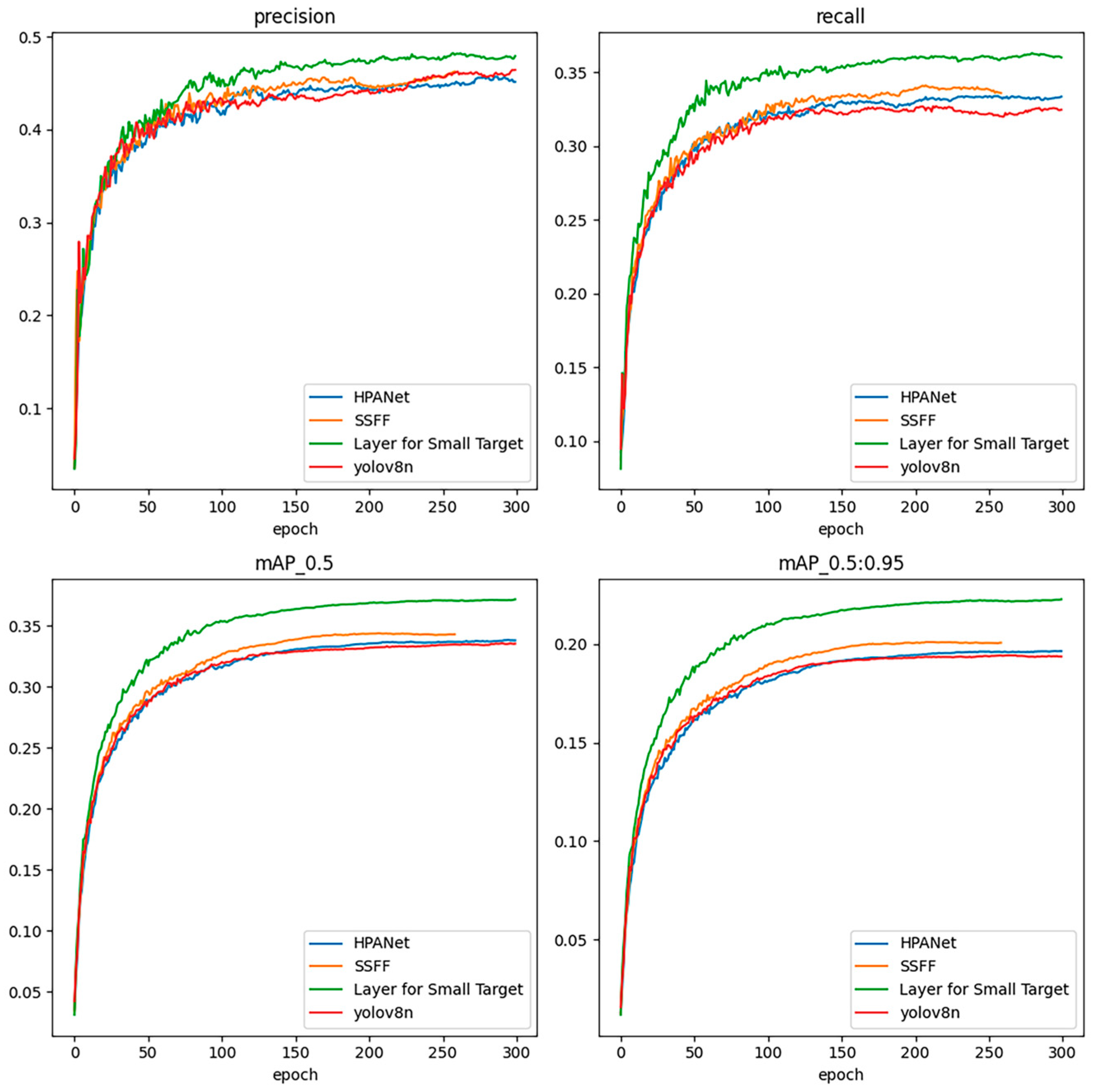 Sensors 24 02952 g008