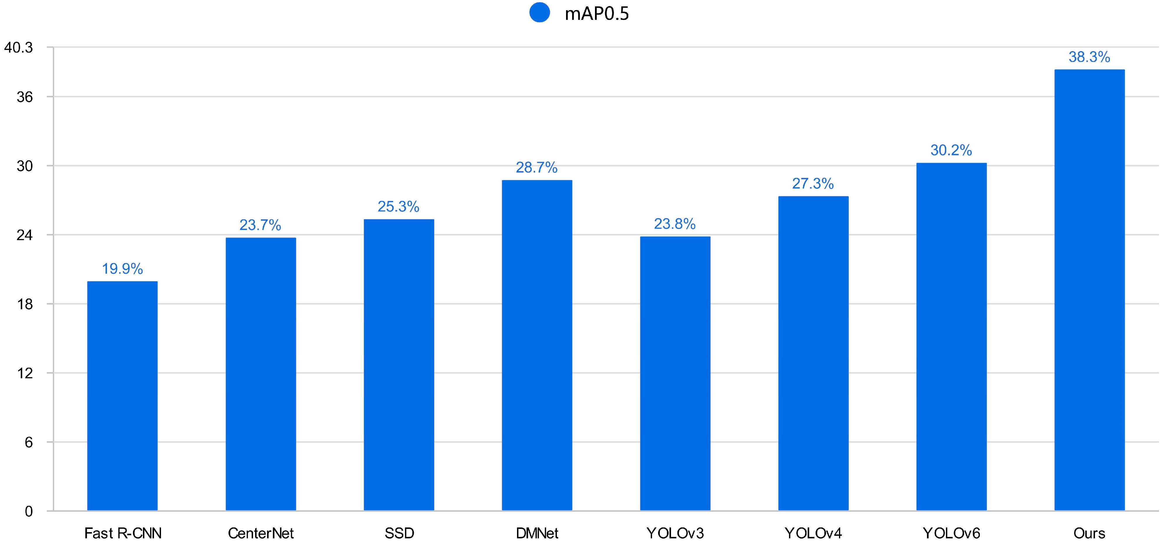 Sensors 24 02952 g012