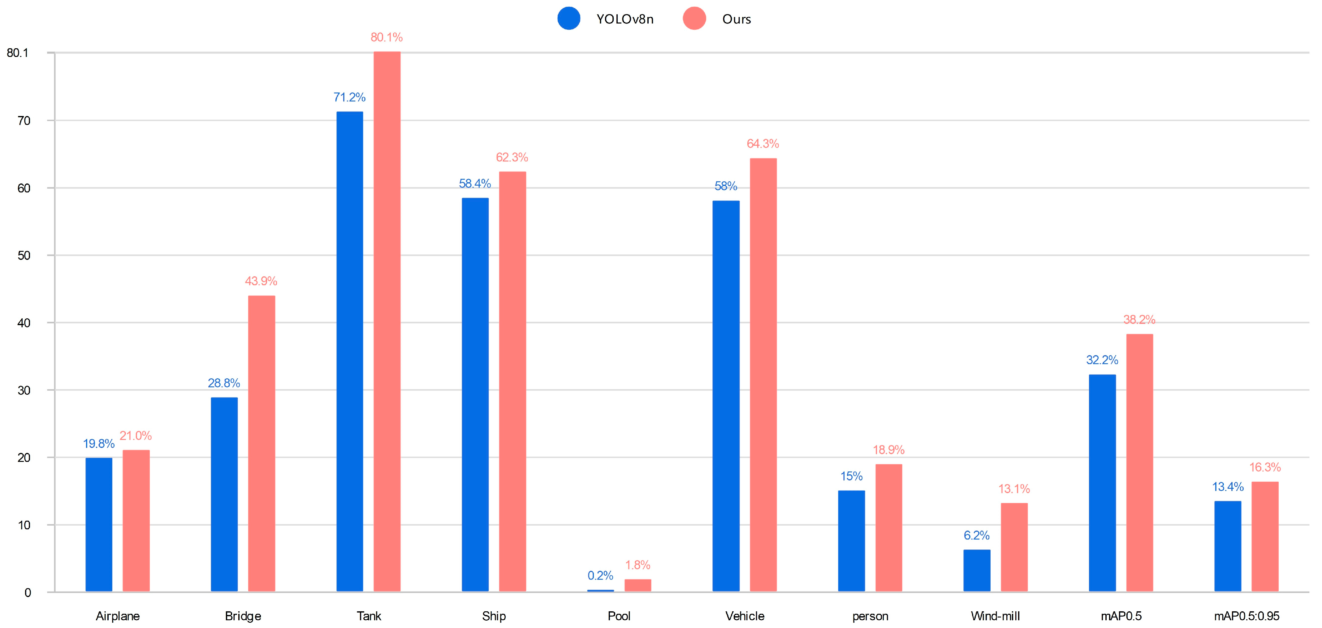 Sensors 24 02952 g014