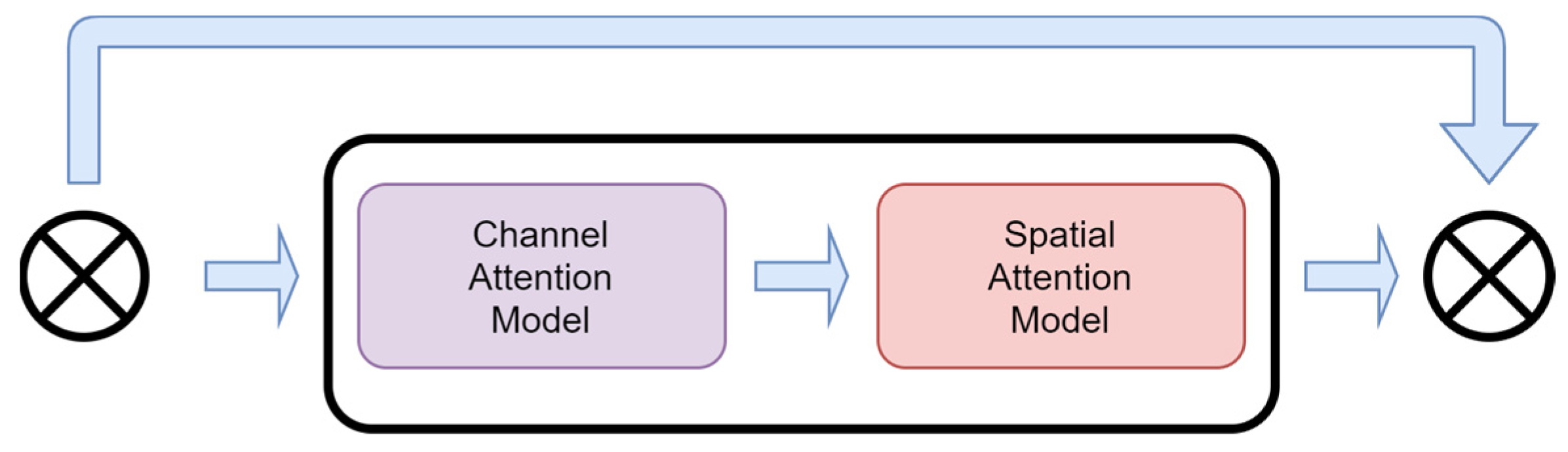 Sensors 24 02953 g003