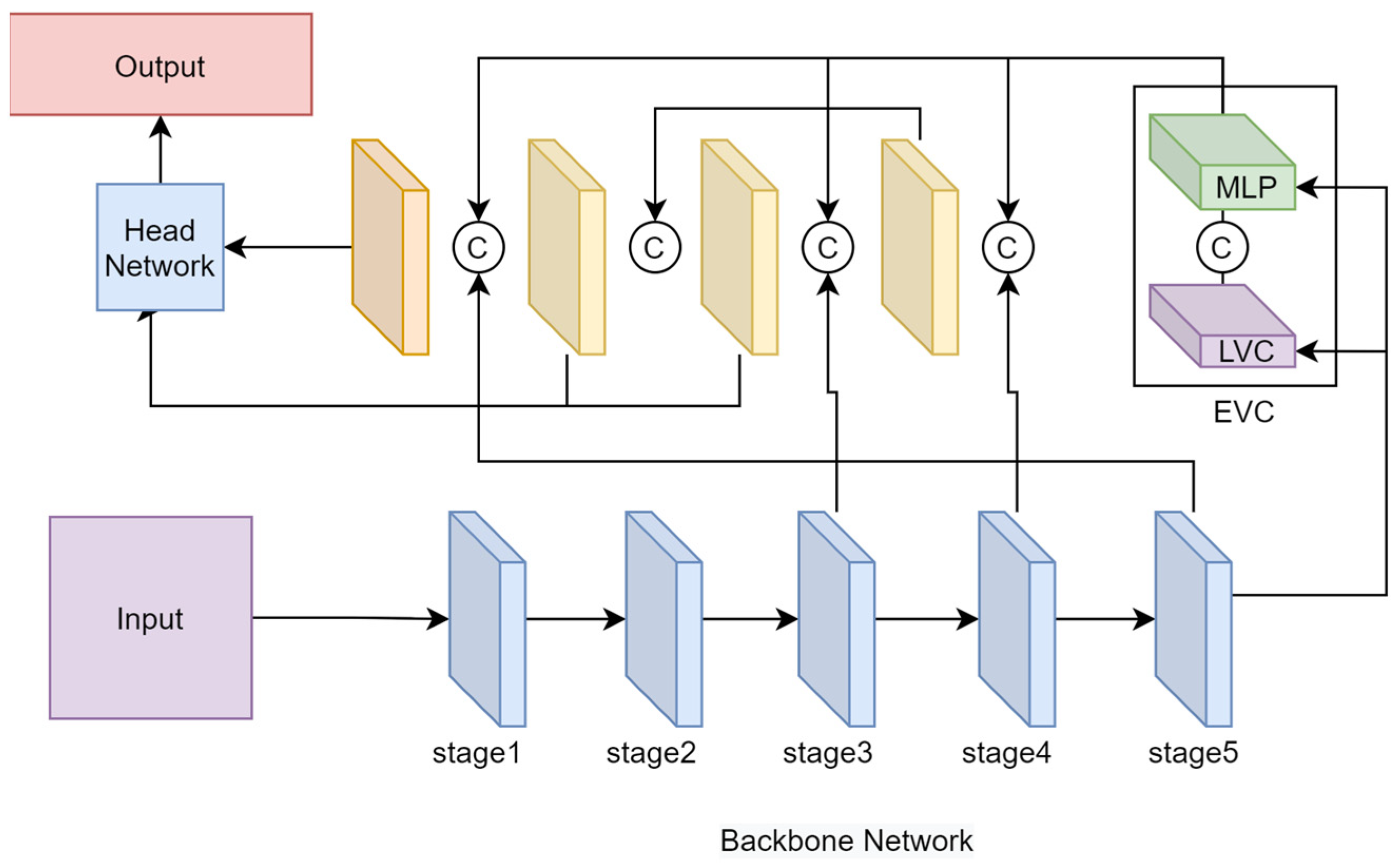 Sensors 24 02953 g004