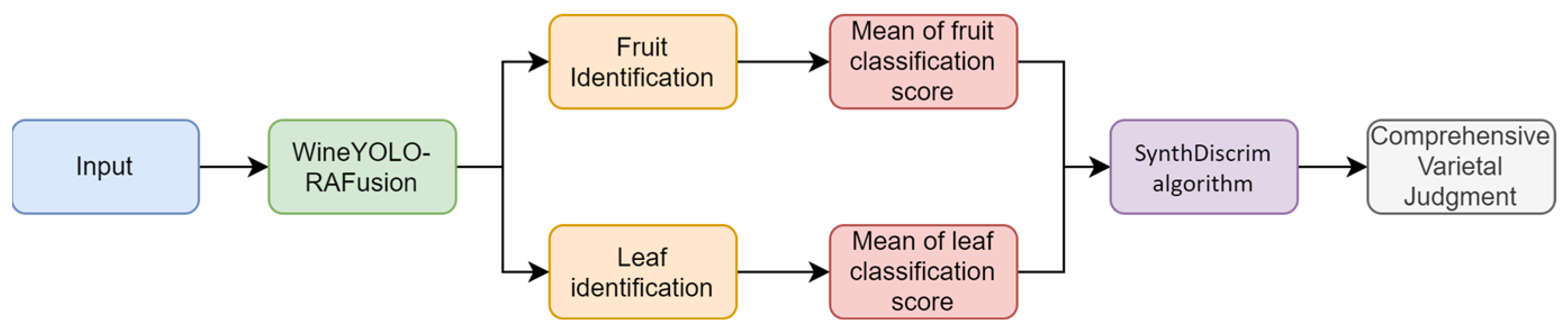Sensors 24 02953 g005