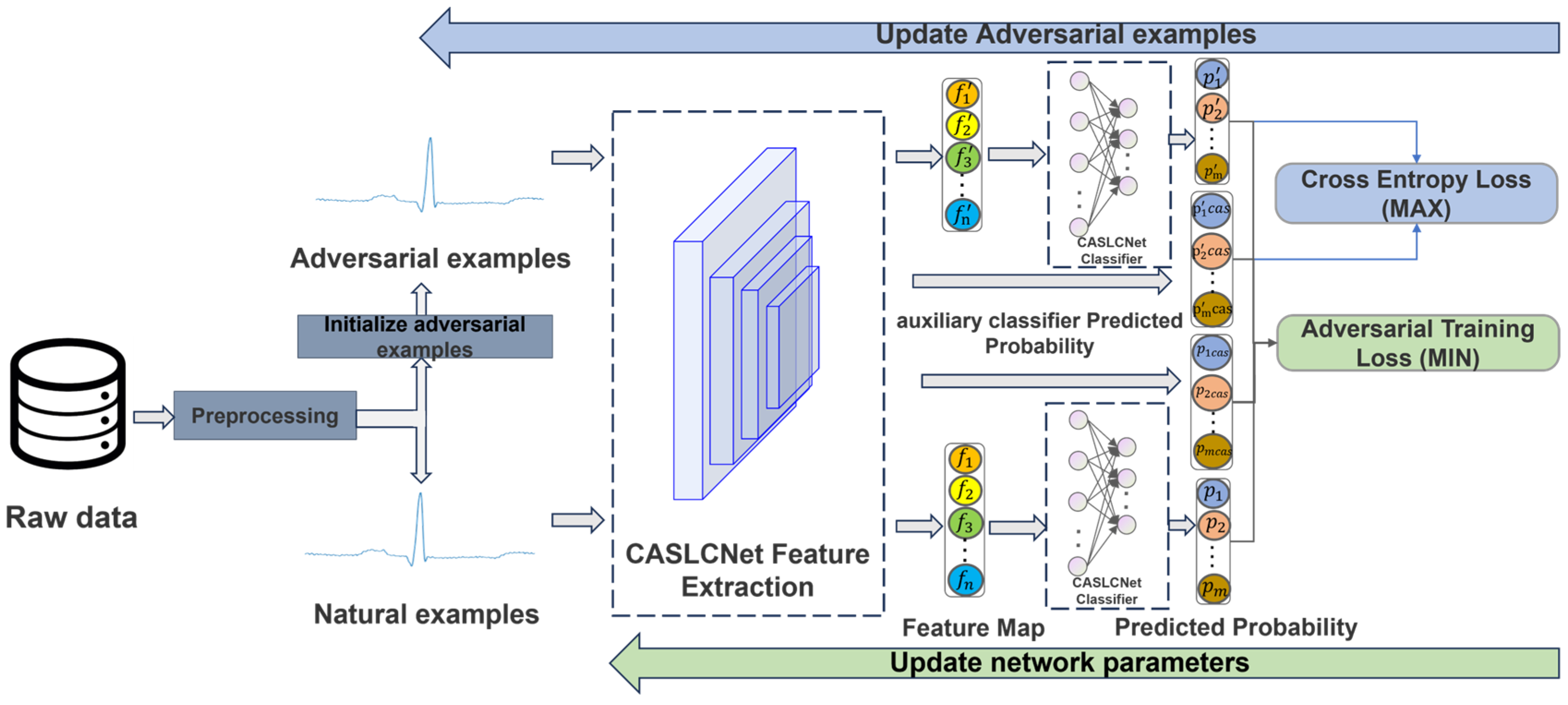 Sensors 24 02954 g001