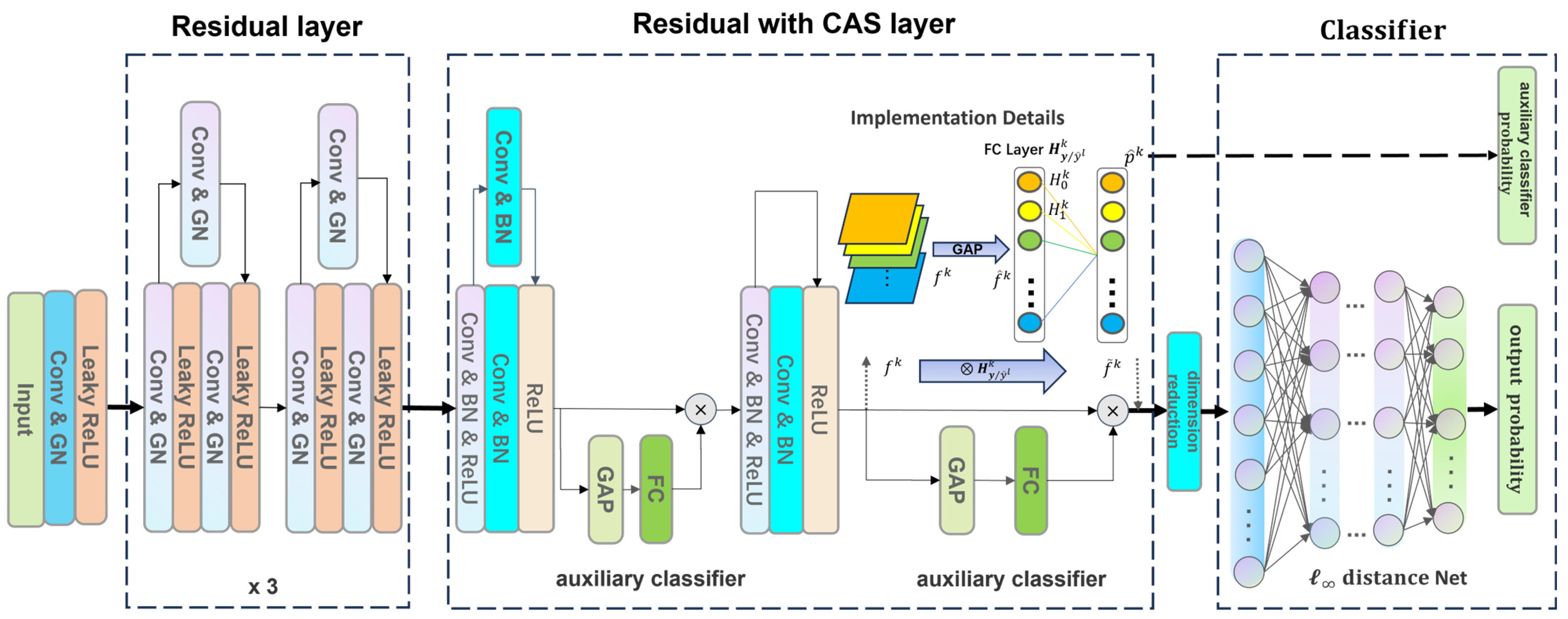 Sensors 24 02954 g002