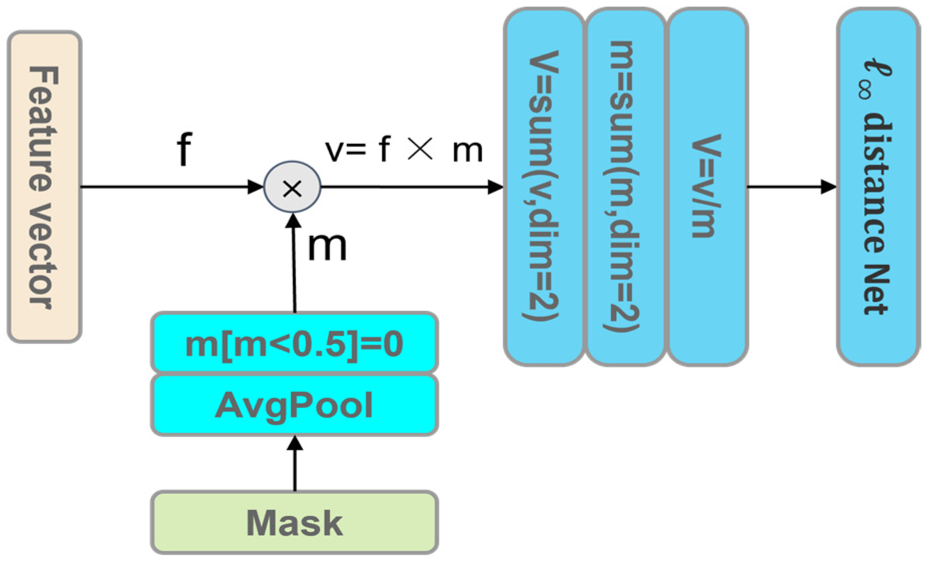 Sensors 24 02954 g003