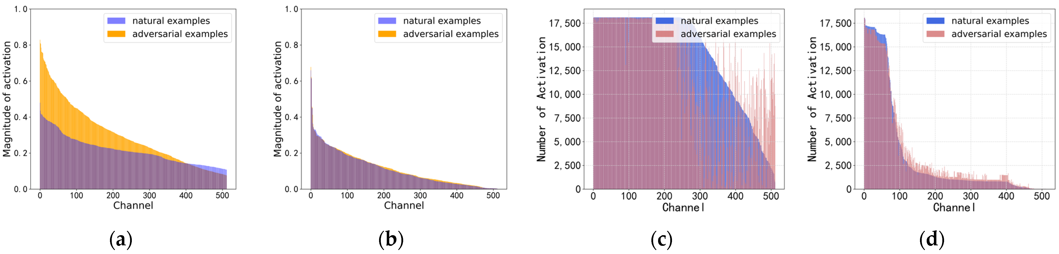 Sensors 24 02954 g004