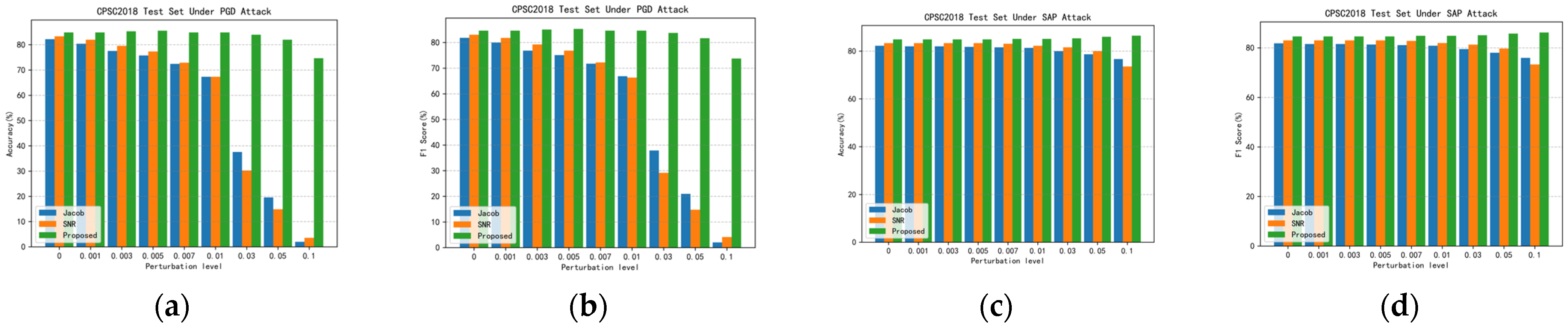 Sensors 24 02954 g008