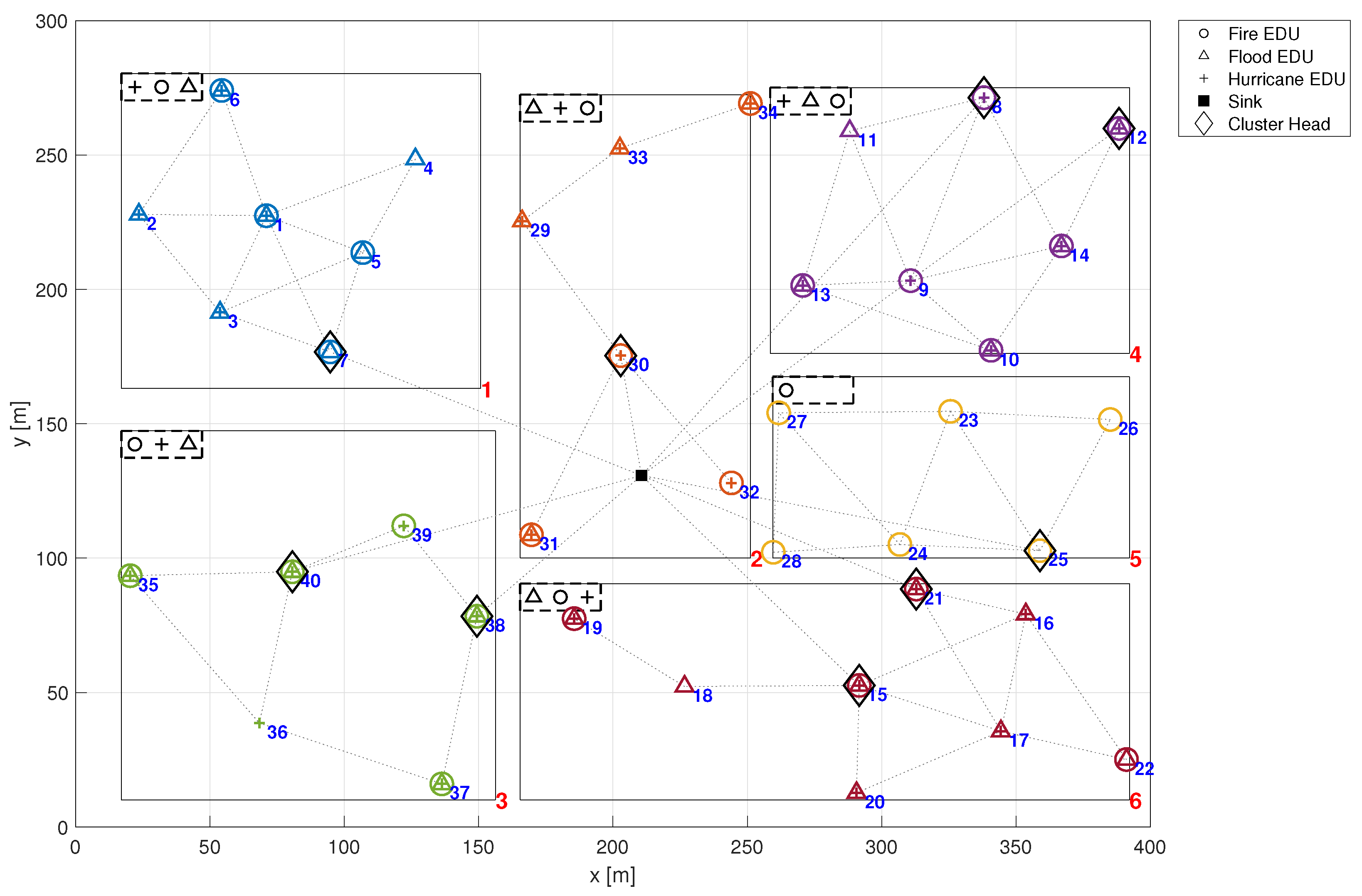Sensors 24 02955 g001