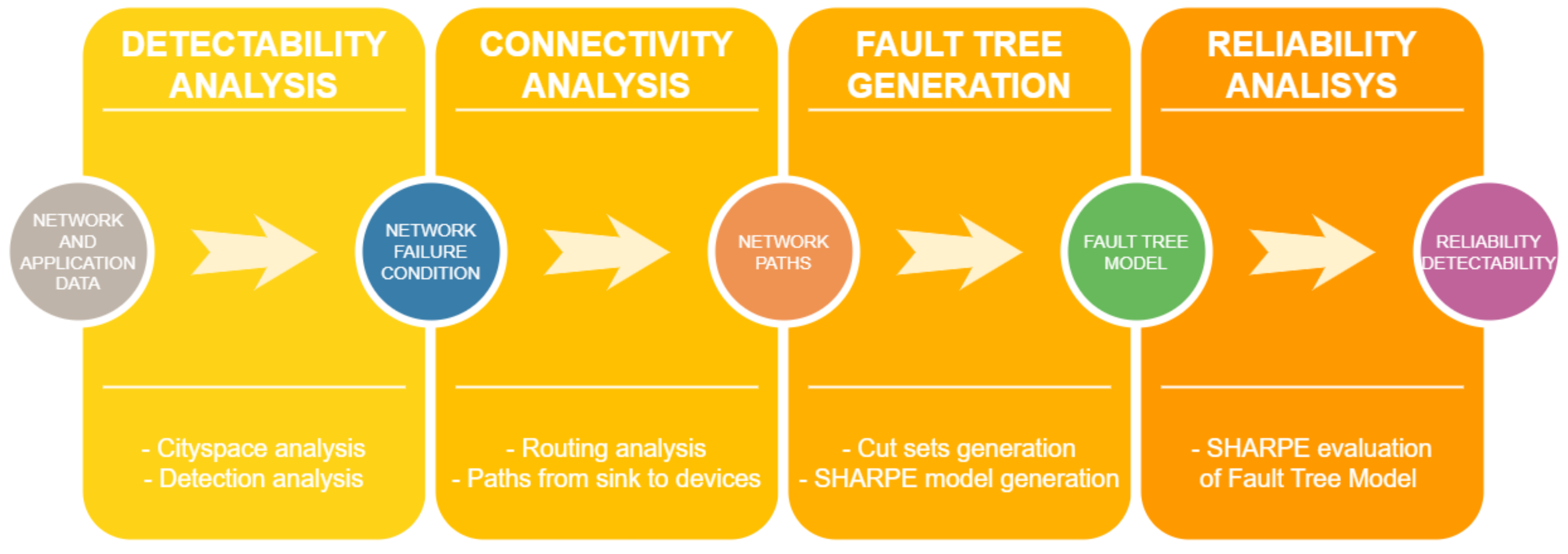 Sensors 24 02955 g002