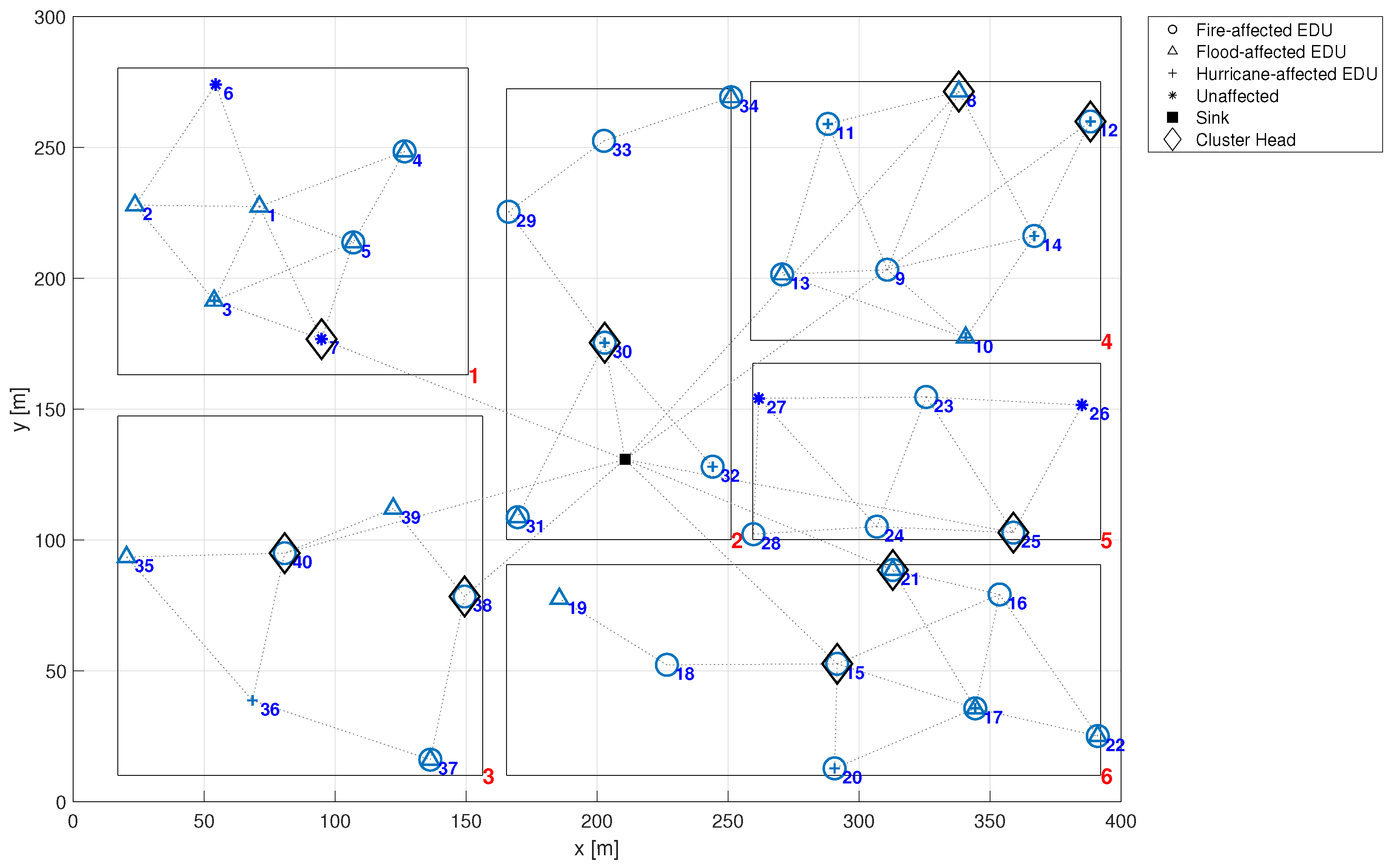Sensors 24 02955 g007