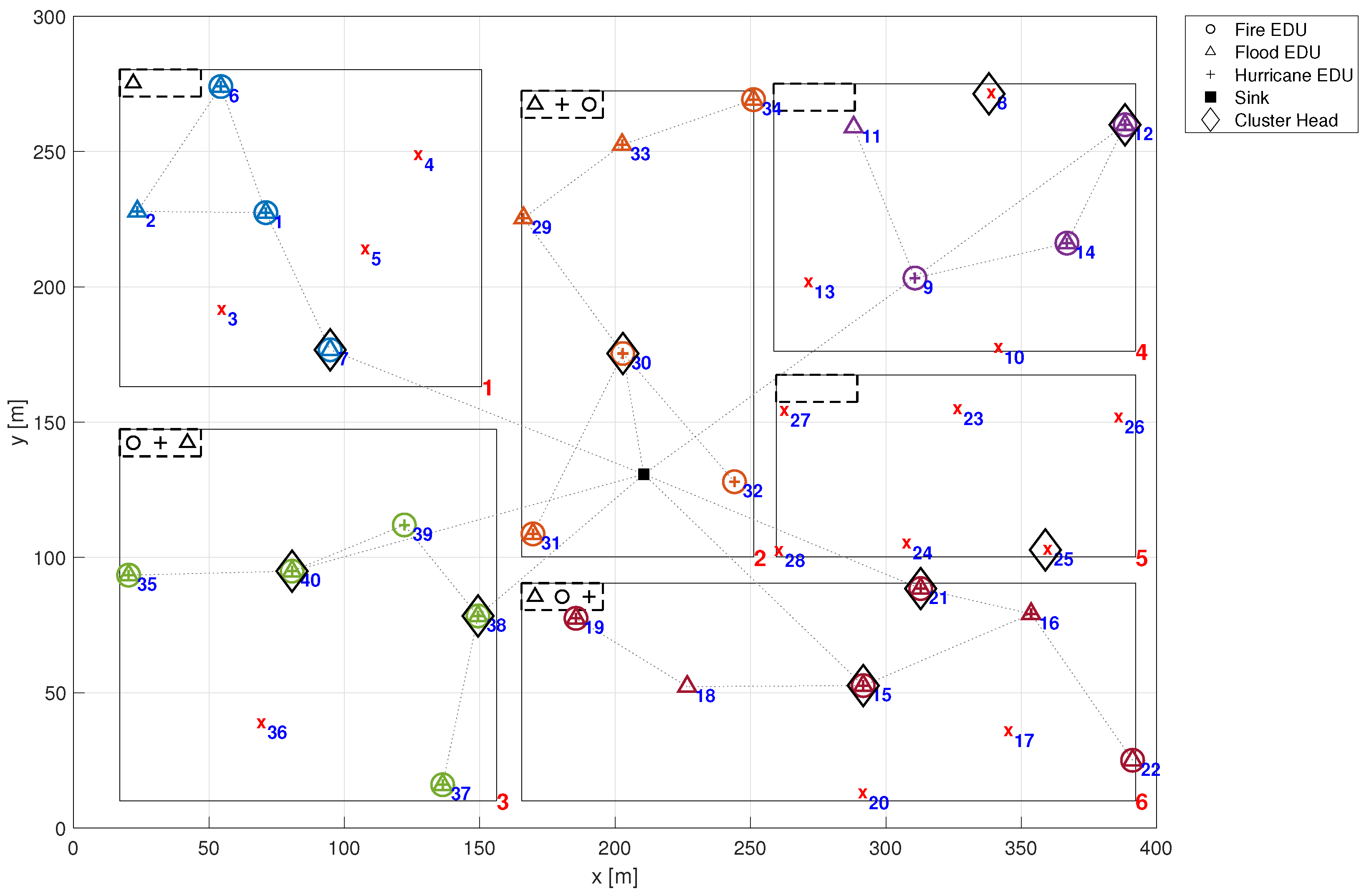 Sensors 24 02955 g010