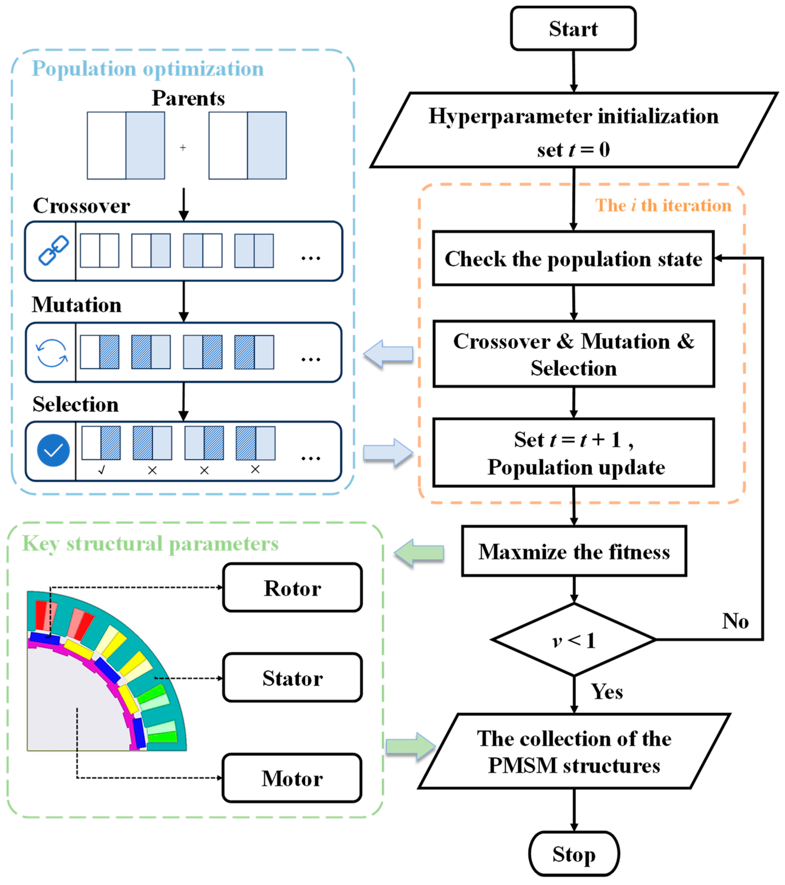 Sensors 24 02956 g002