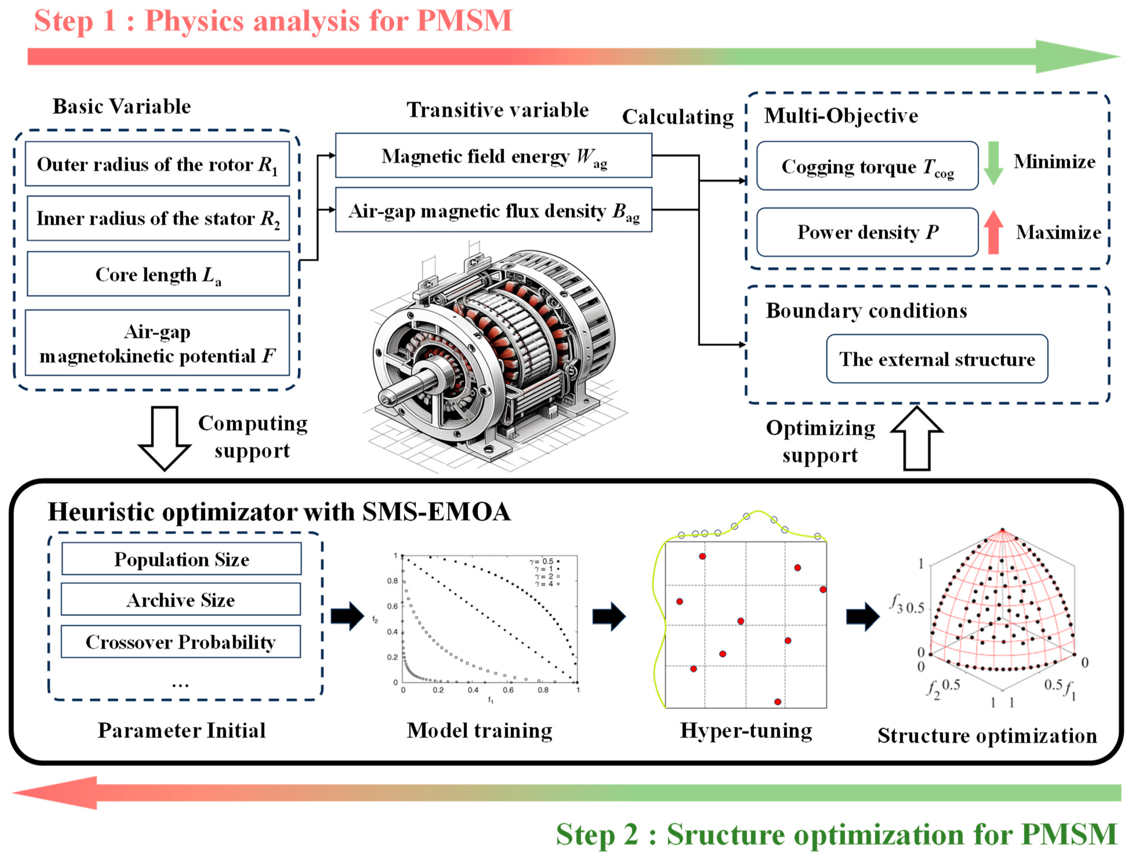 Sensors 24 02956 g003