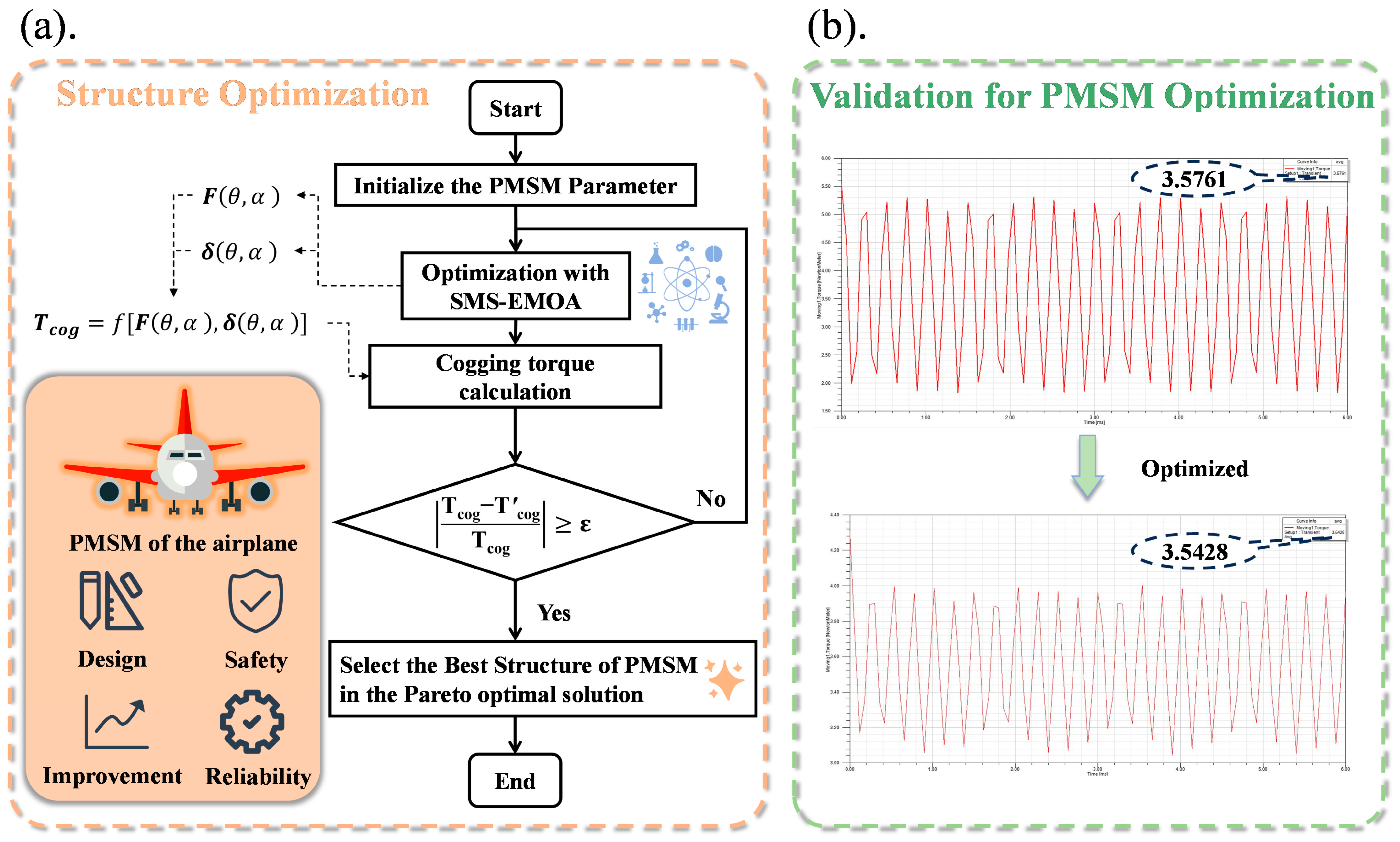 Sensors 24 02956 g006