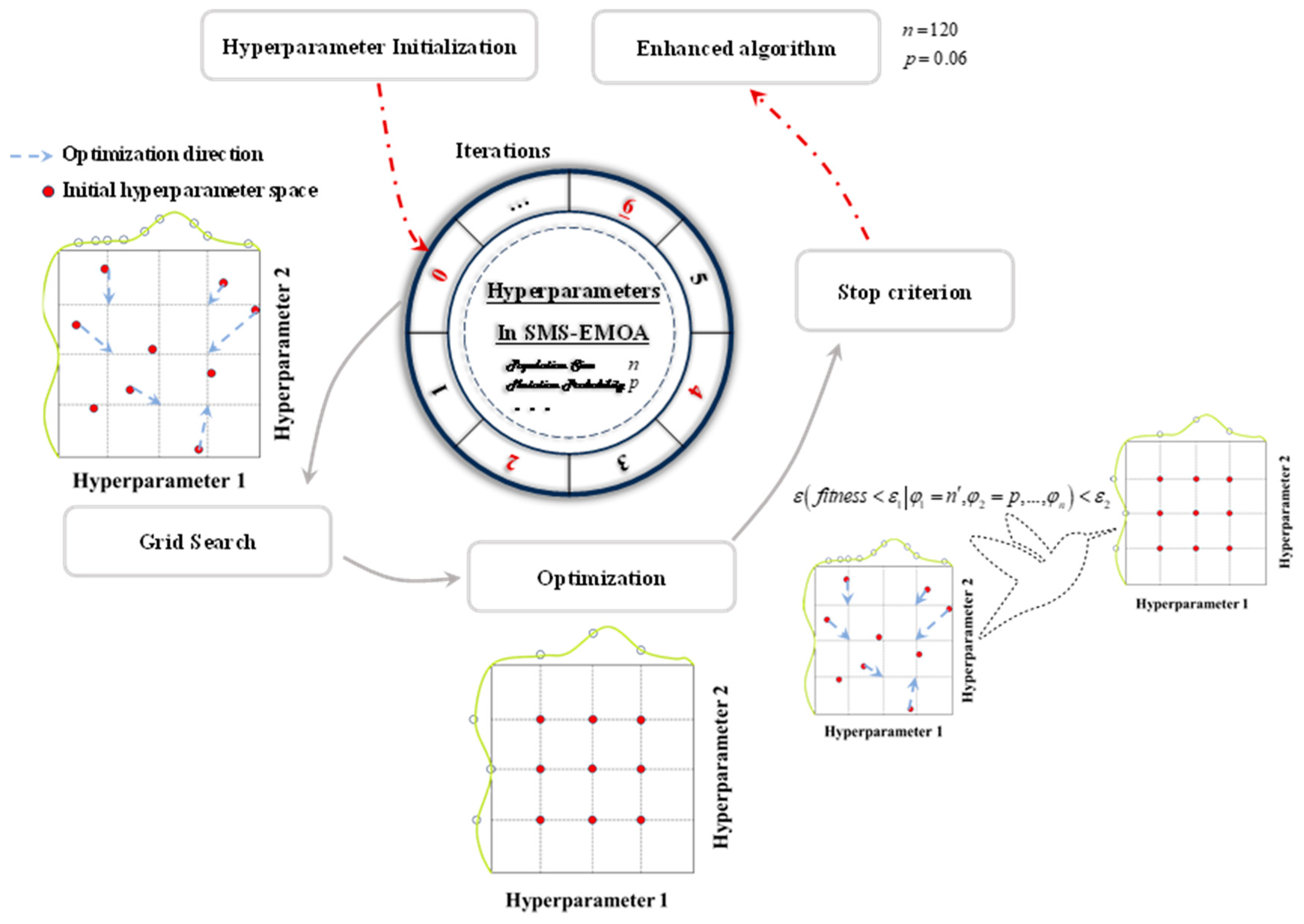 Sensors 24 02956 g007