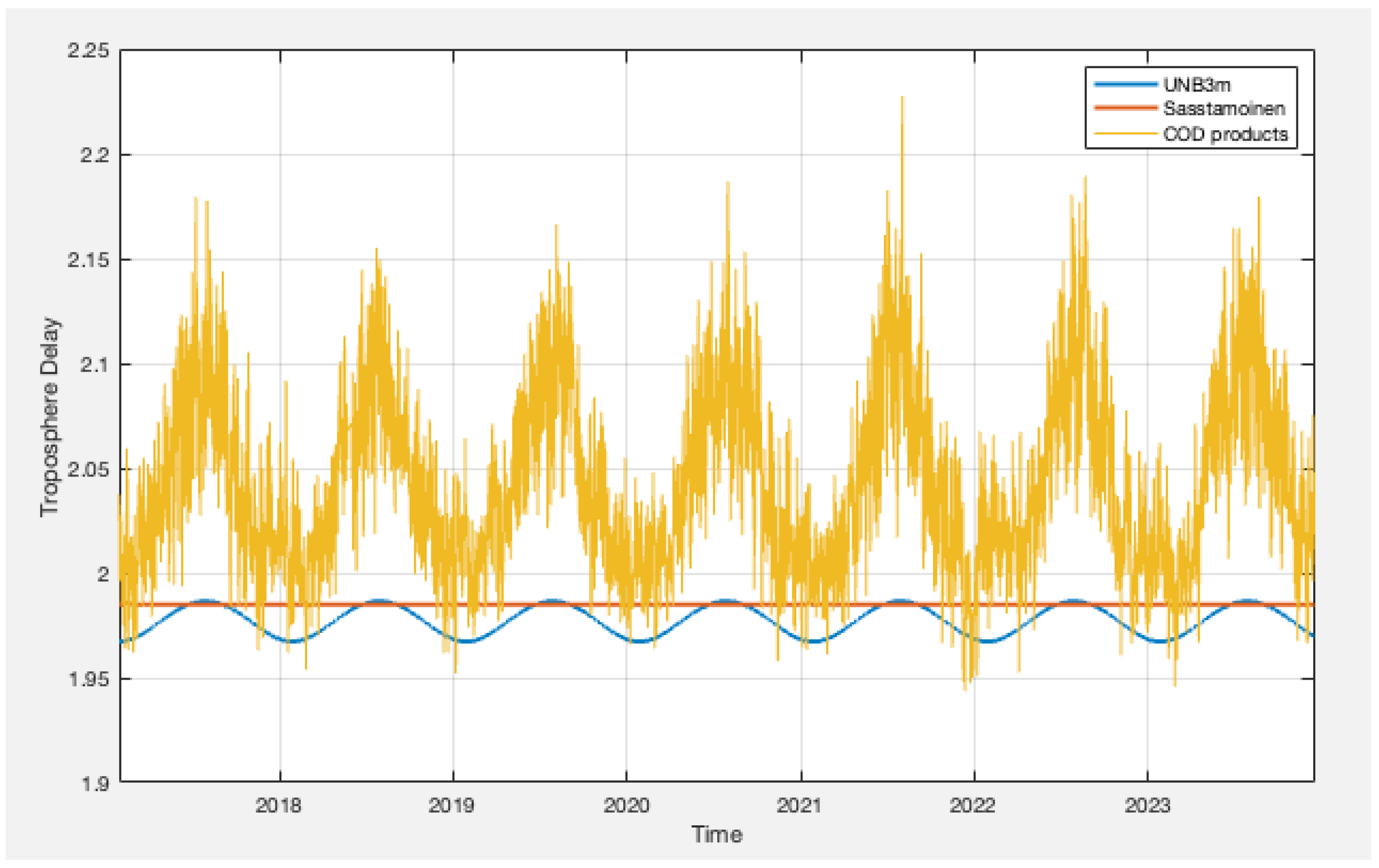 Sensors 24 02957 g001