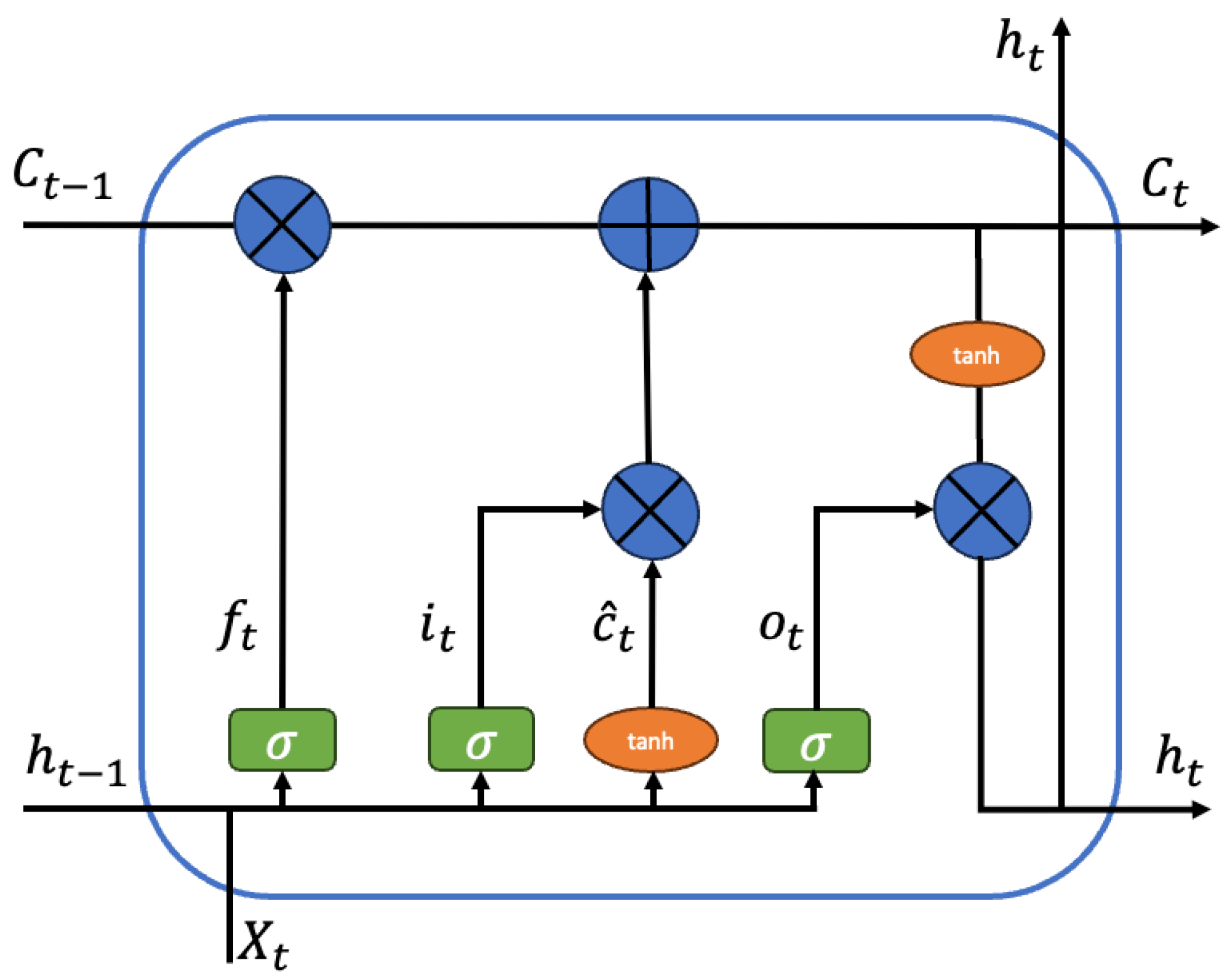 Sensors 24 02957 g002