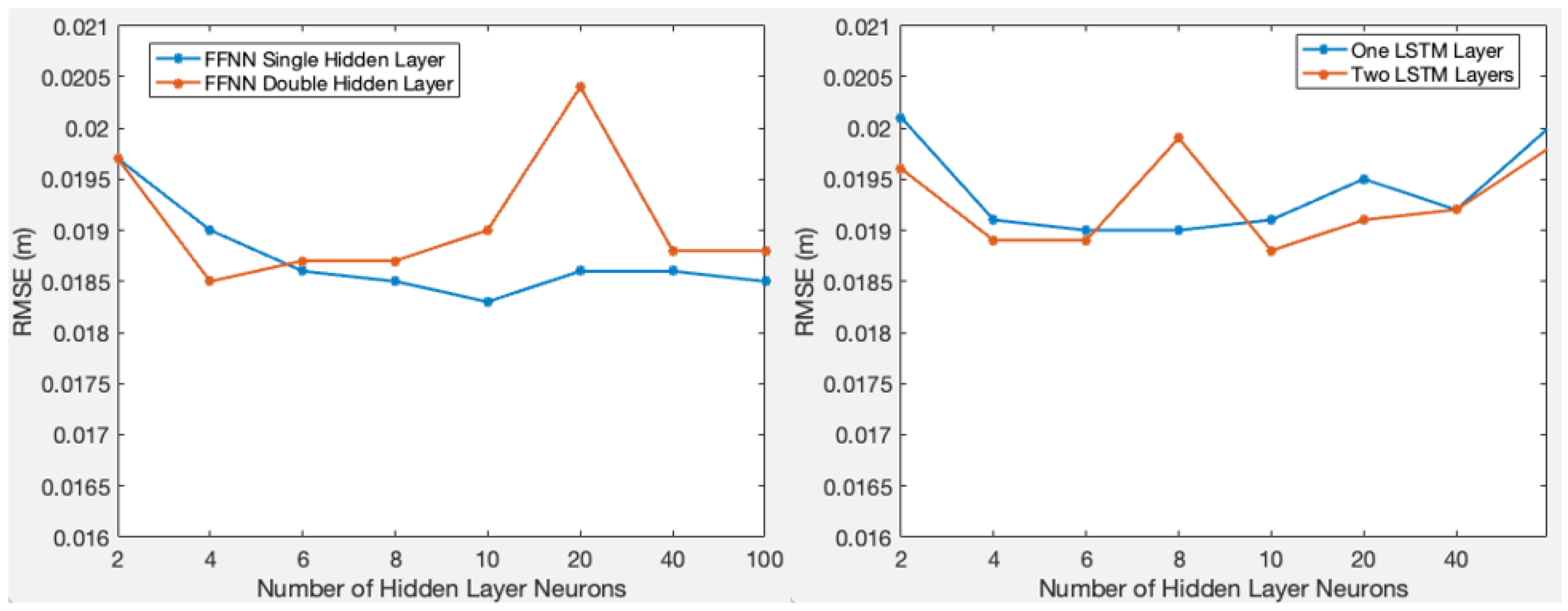 Sensors 24 02957 g003