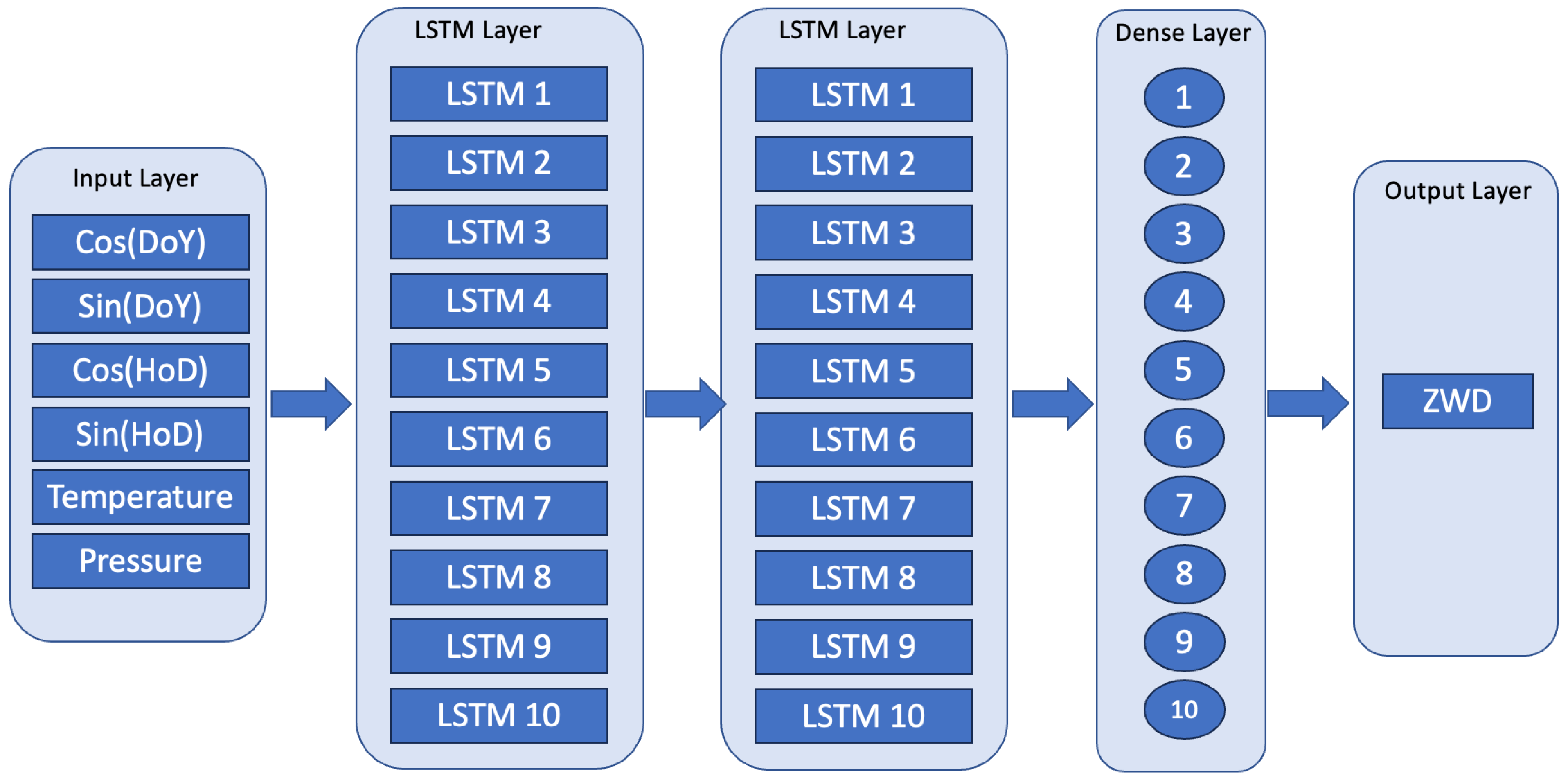 Sensors 24 02957 g005
