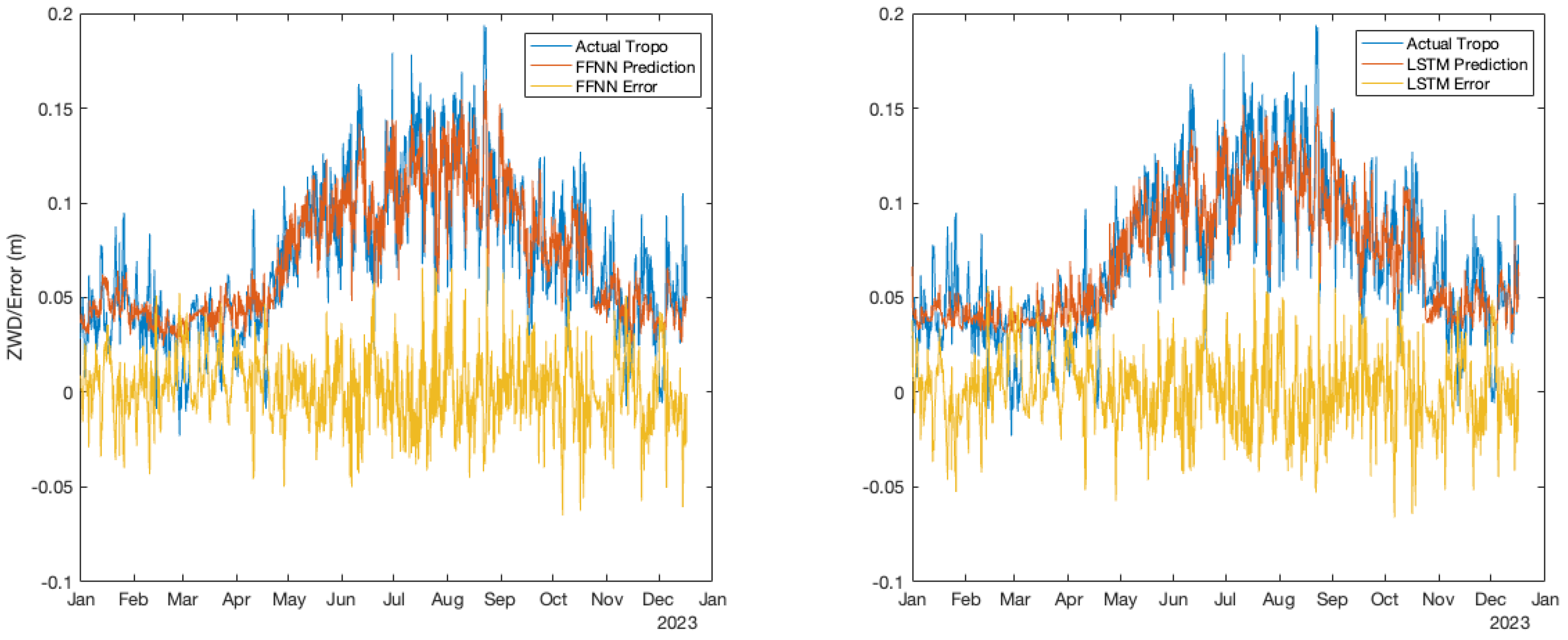 Sensors 24 02957 g006