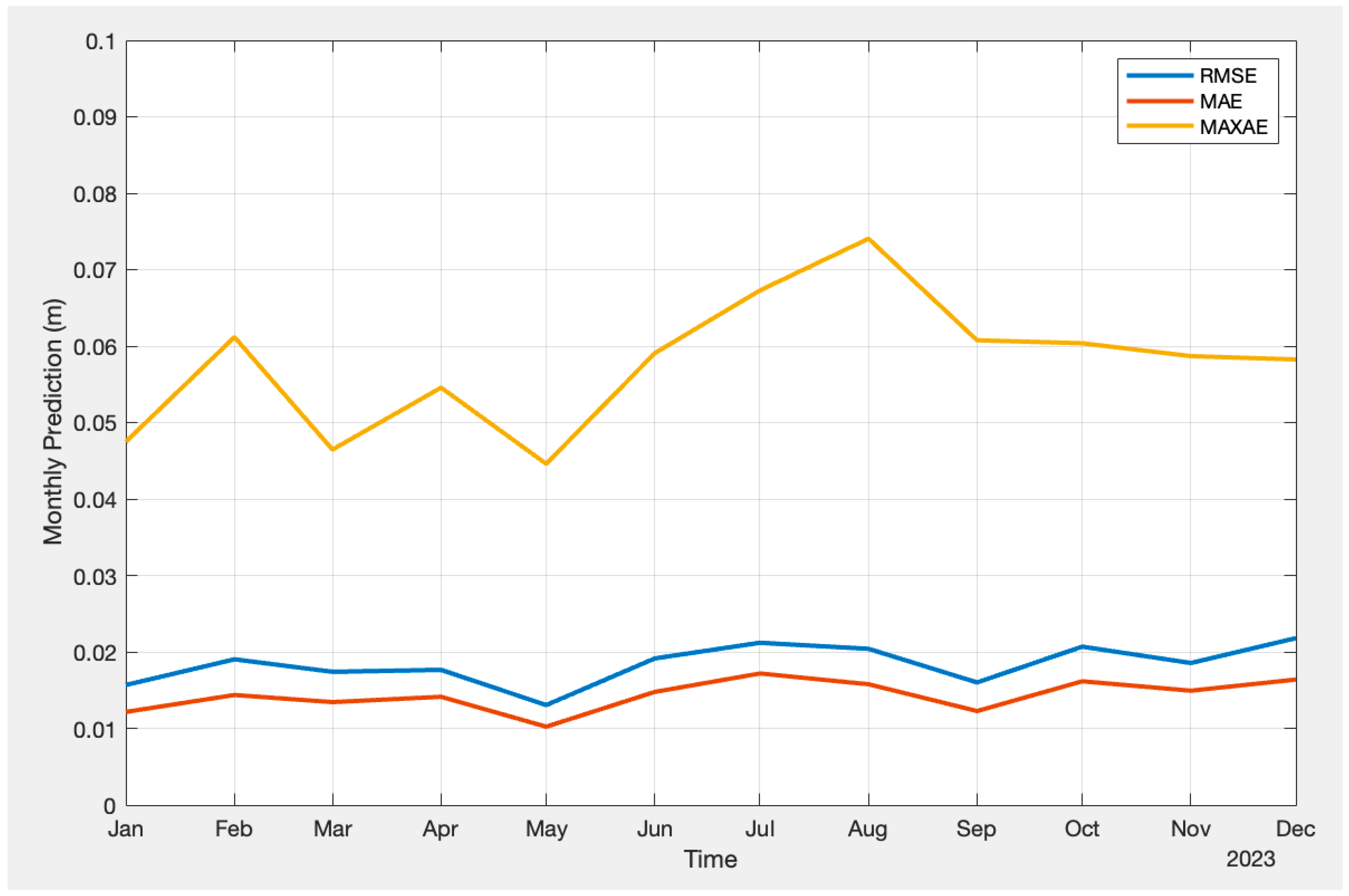 Sensors 24 02957 g007