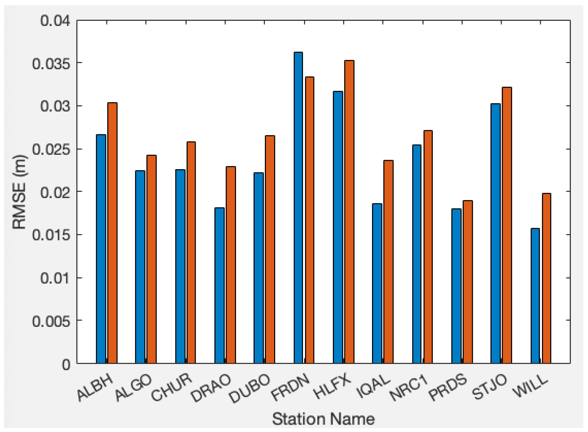 Sensors 24 02957 g010
