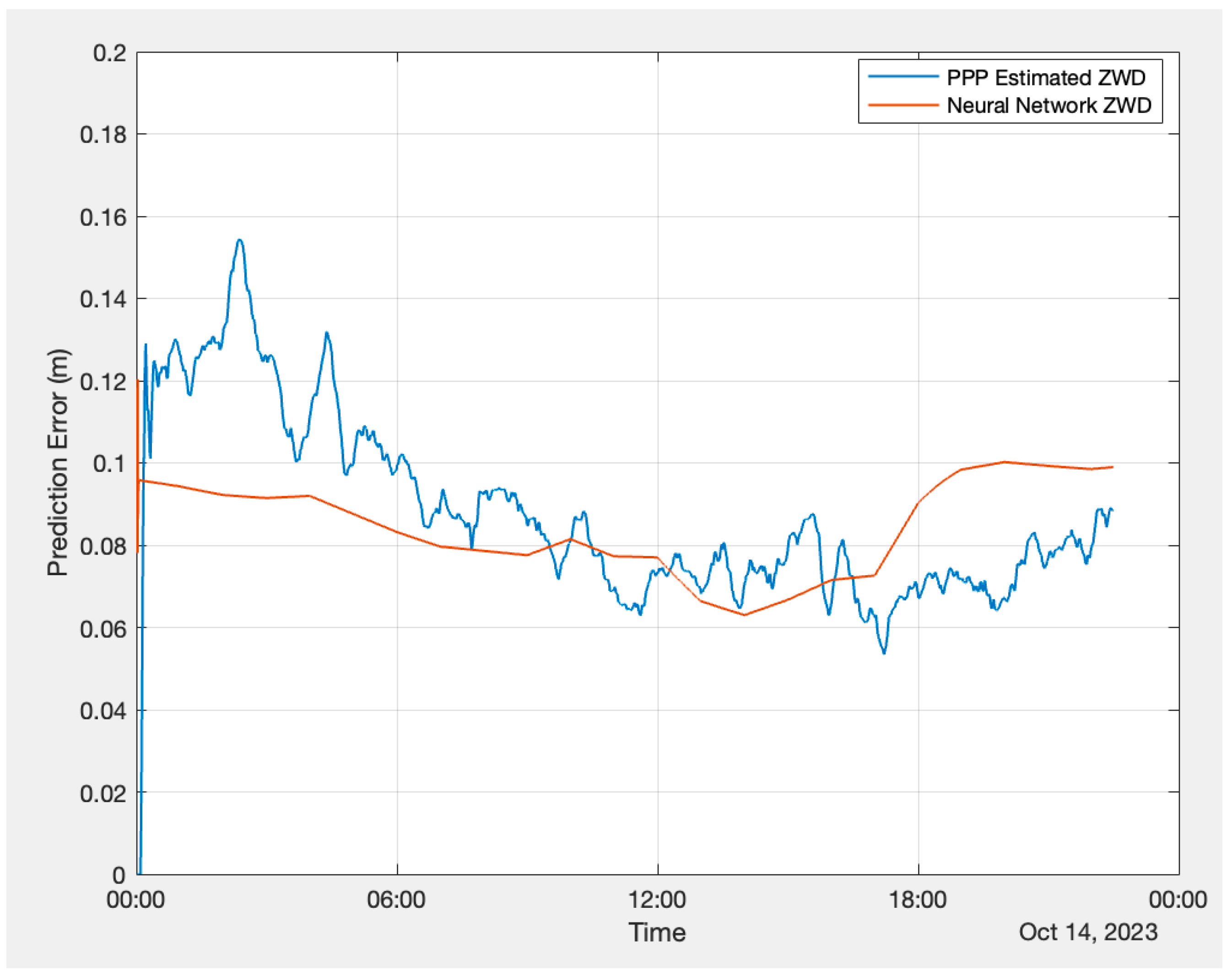 Sensors 24 02957 g012