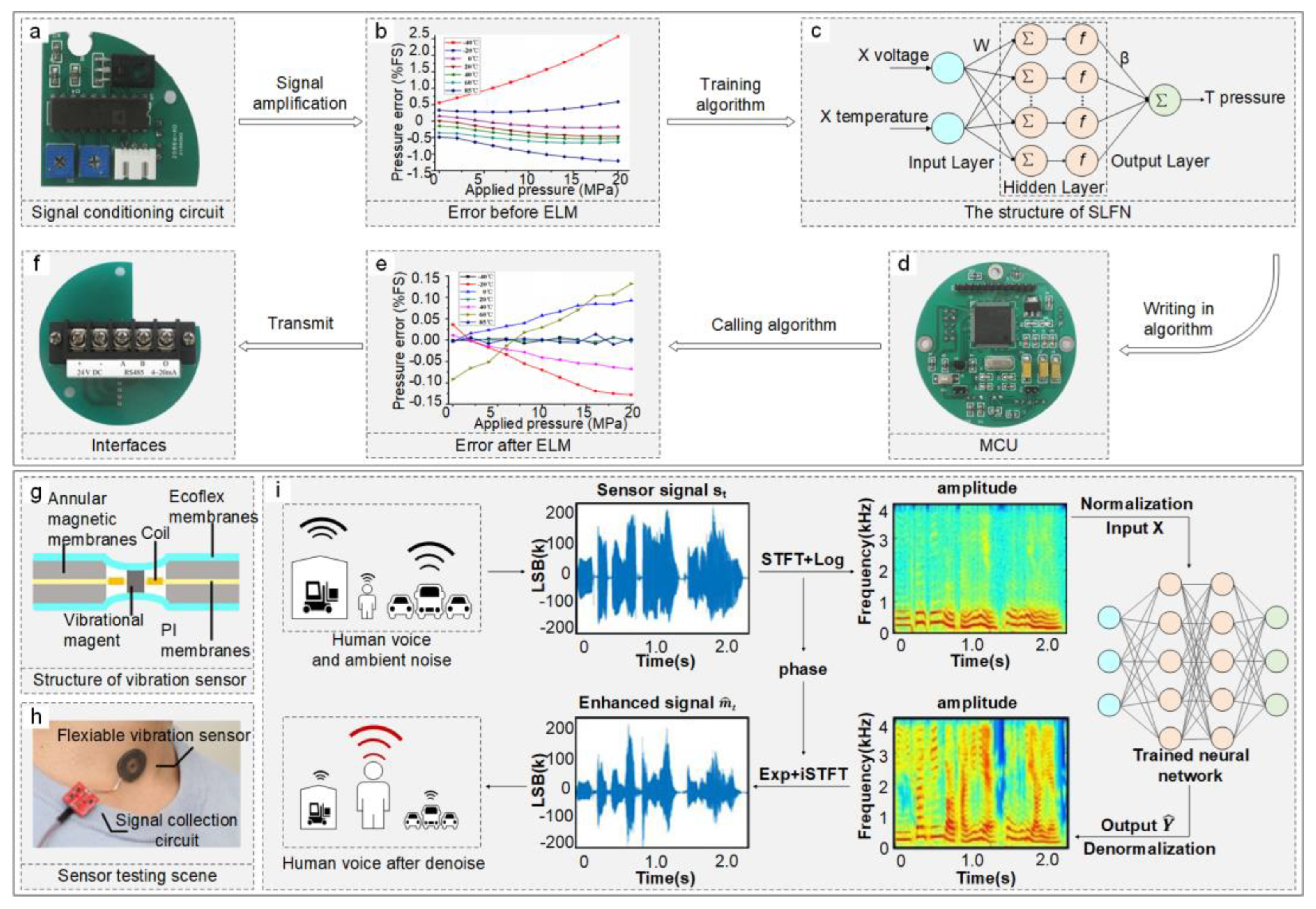 Sensors 24 02958 g002