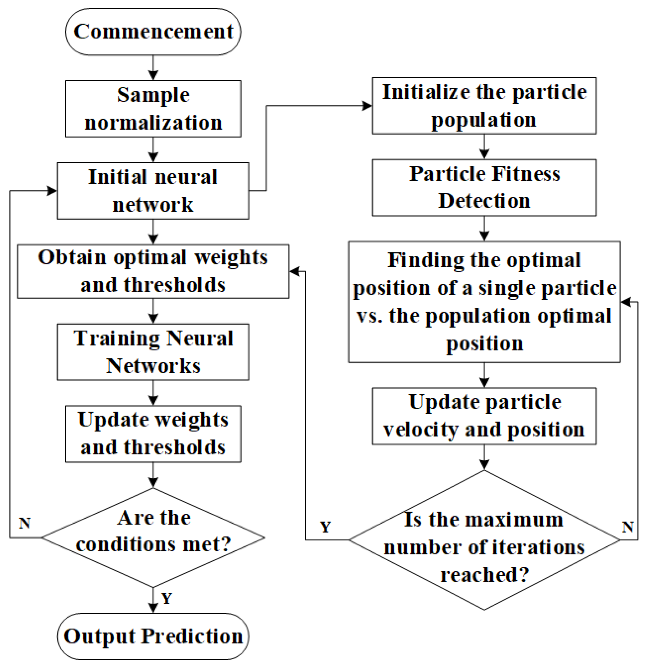Sensors 24 02959 g003
